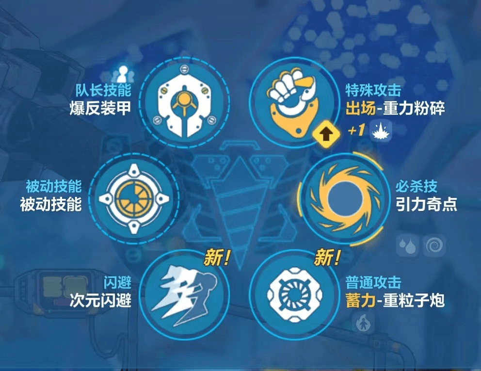 A Valkyrie's skill loadout: leader skill, special attack, ultimate, dodge, and charged basic attack.