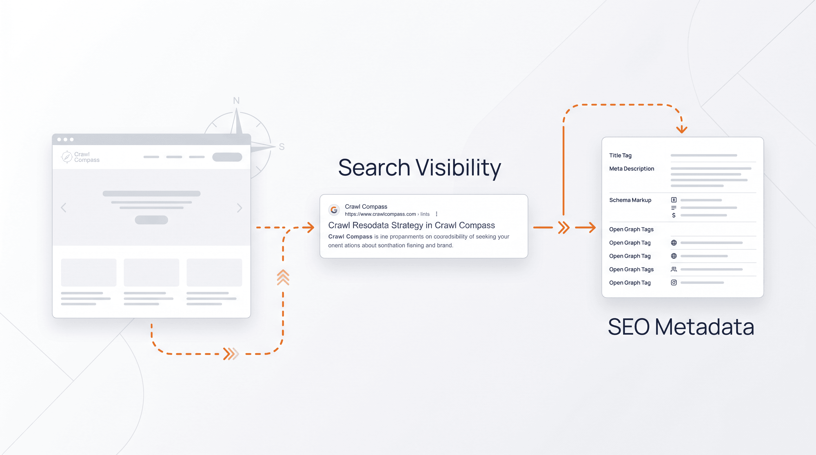 Ilustrasi strategi SEO metadata yang membantu website lebih mudah ditemukan di hasil pencarian.