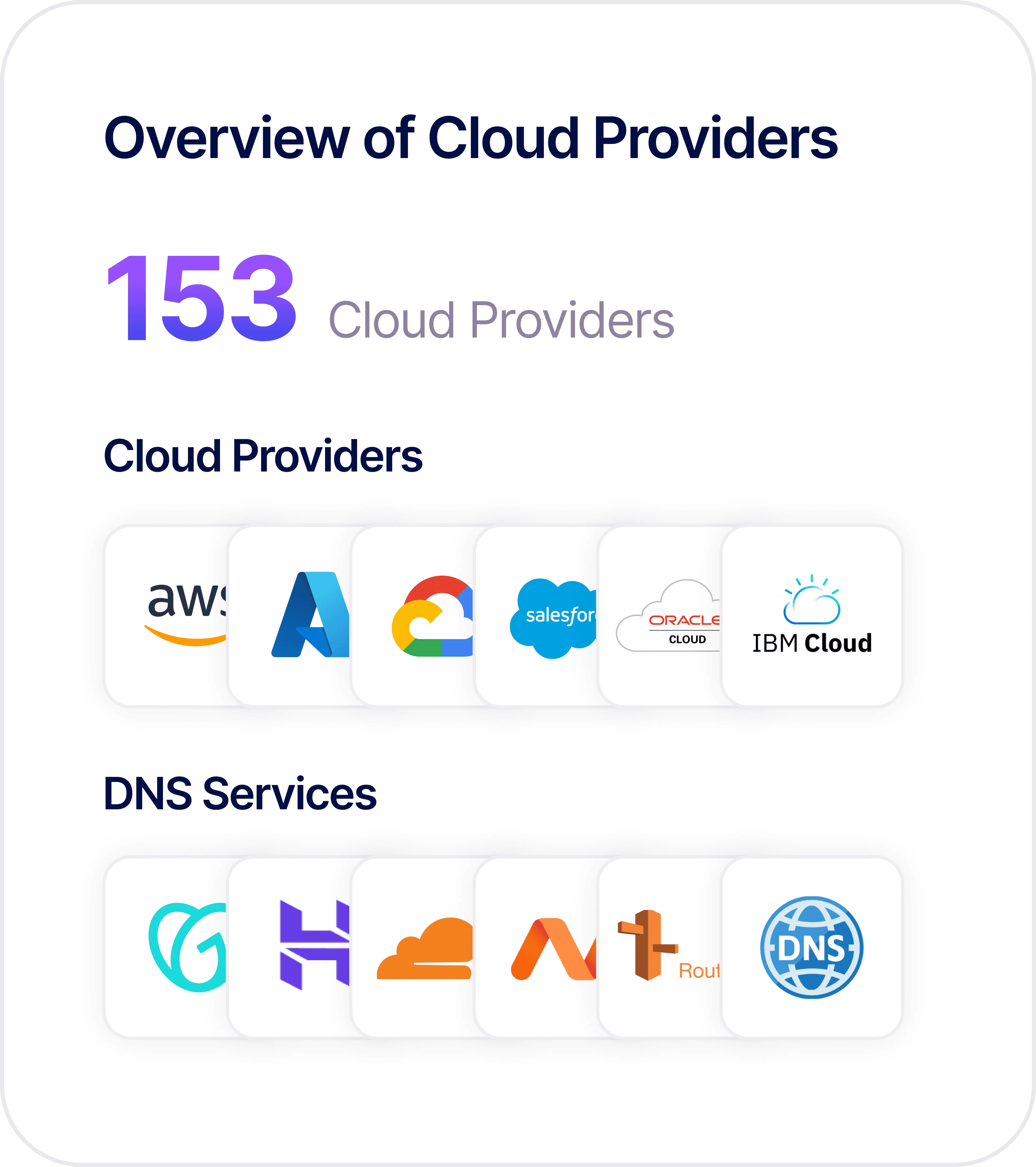 RiskProfiler cloud provider discovery showing AWS, Azure, GCP and DNS services