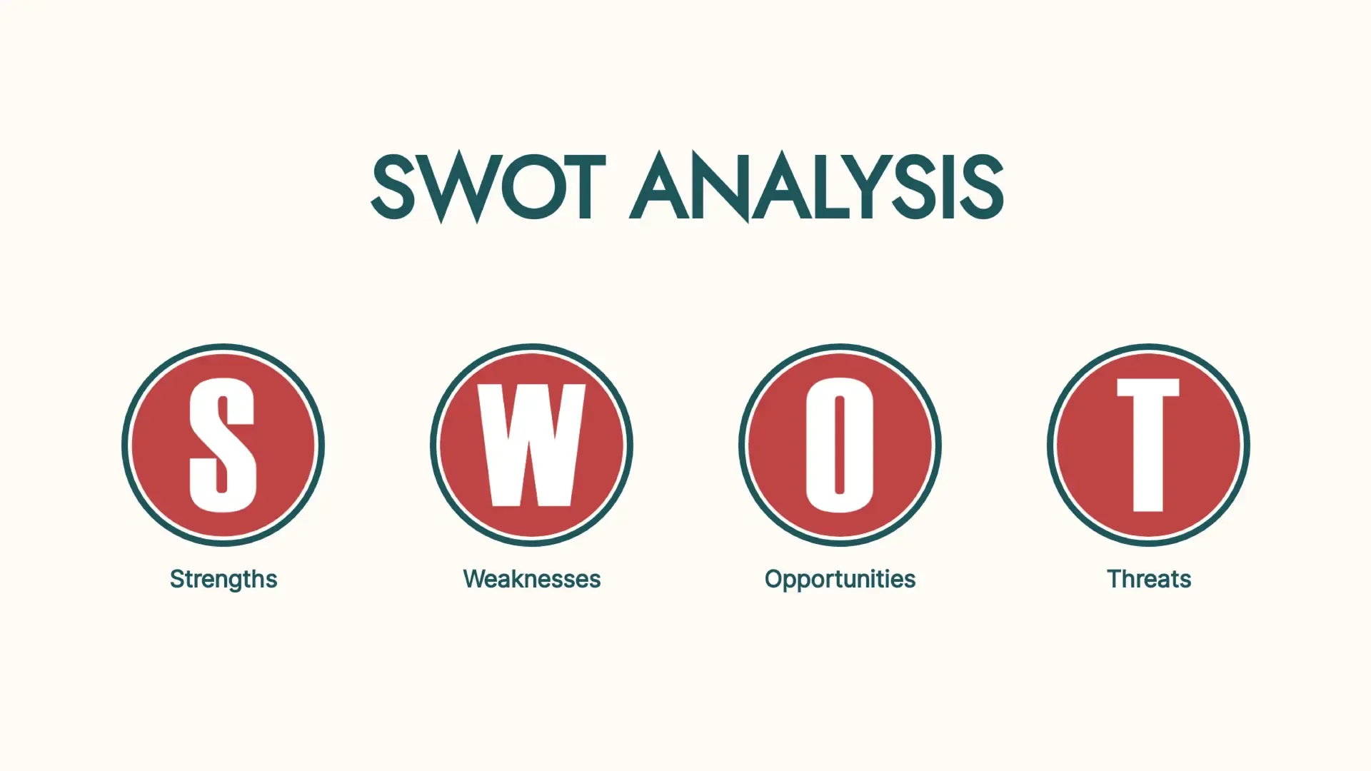 swot analysis