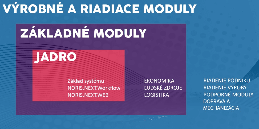 Informačný systém Noris.next od JMS