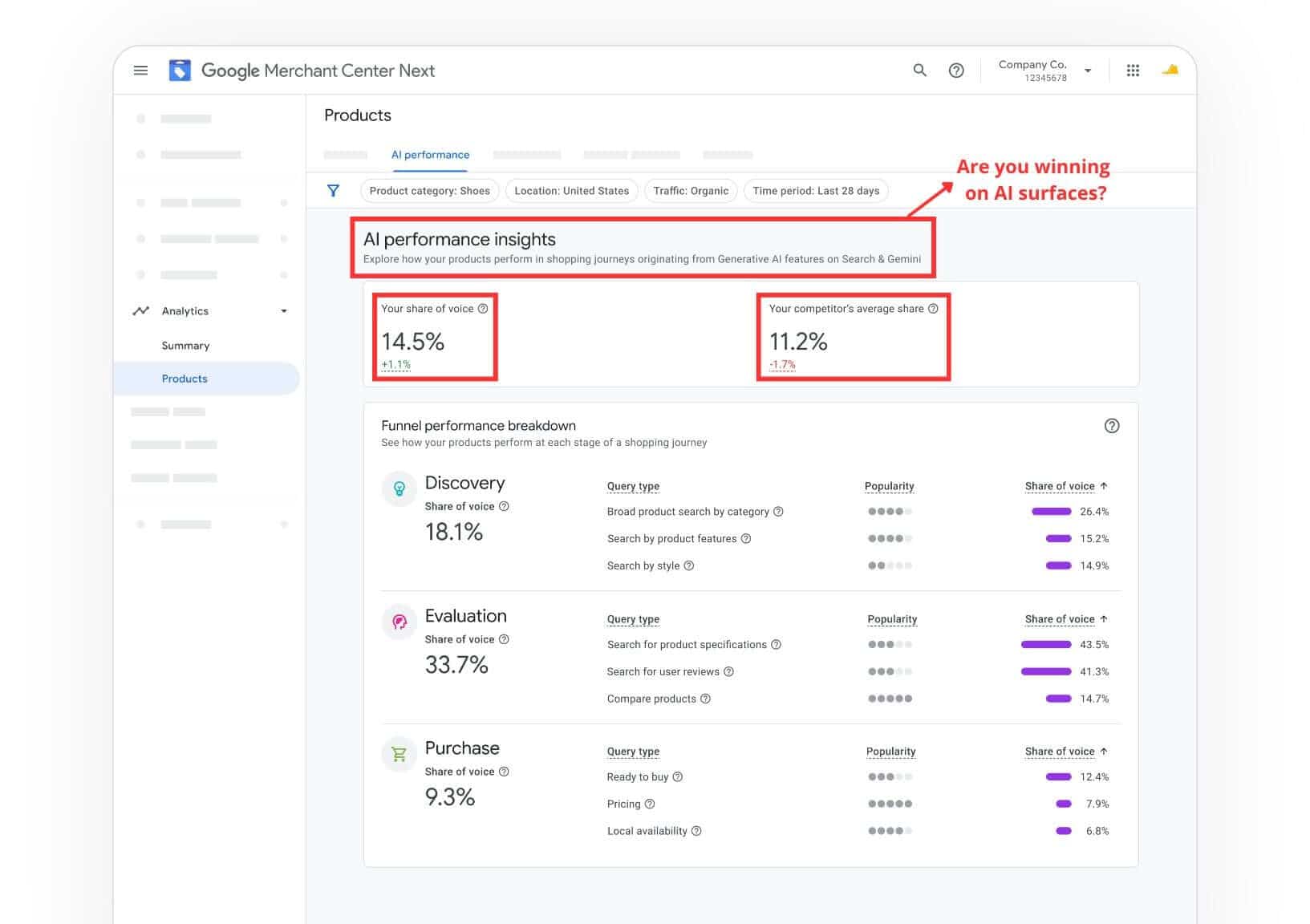 Google Conversational Attributes and AI Performance Insights