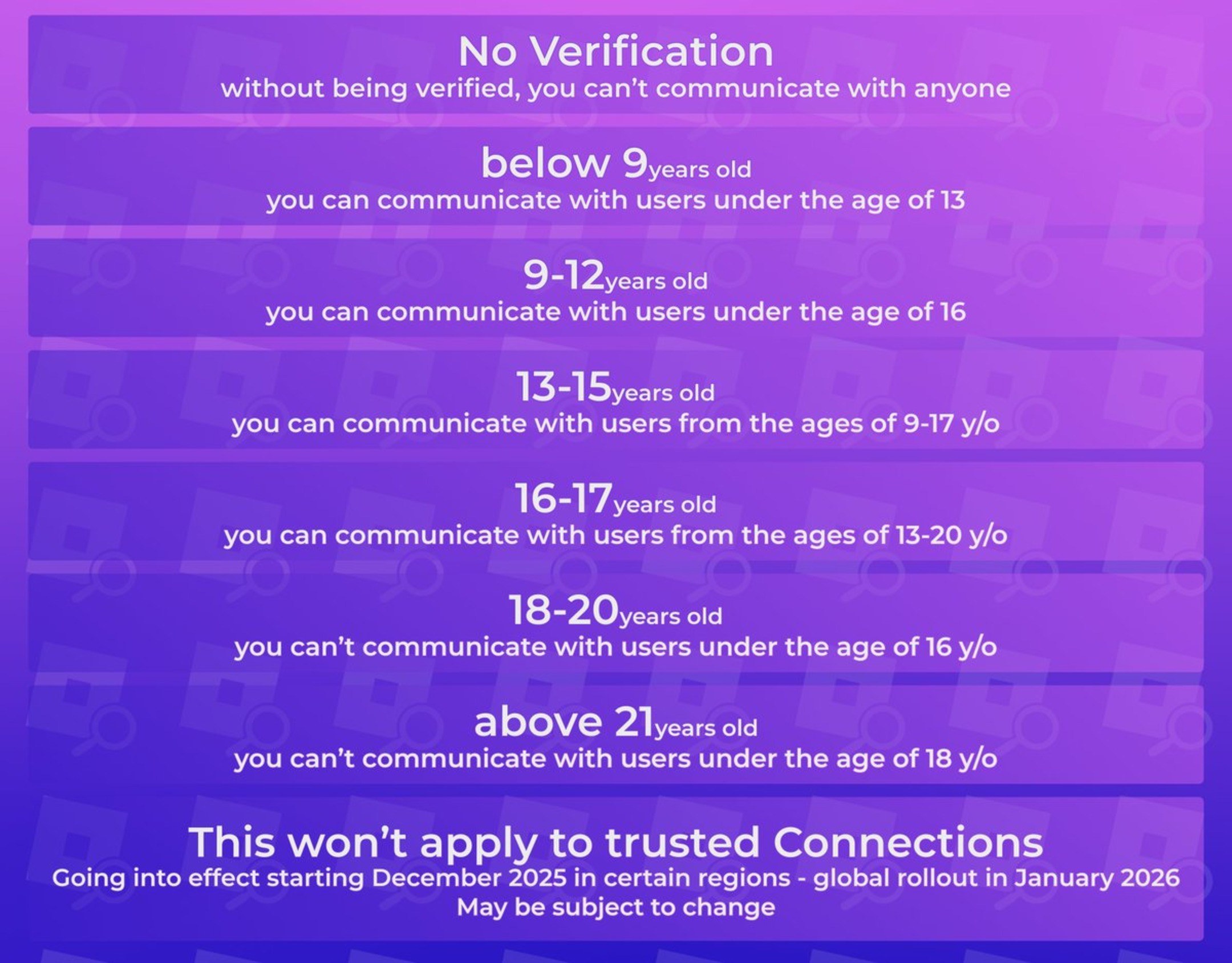 roblox chat update, roblox new chat system, roblox age verification, roblox face scan, roblox selfie verification, roblox age check, roblox chat changes, roblox communication update, roblox chat restrictions, roblox parents guide, roblox safety update, roblox privacy concerns, roblox players reaction, roblox community backlash, roblox face scan controversy, roblox chat blocked, roblox chat locked, roblox face recognition, roblox biometric check, roblox age estimation, roblox video selfie check, roblox new rules, roblox age based chat, roblox chat issues, roblox chat not working, roblox update news, roblox trending update, roblox facial scan issues, roblox safety features, roblox child safety, roblox kid safety, roblox new safety tools, roblox parental controls, roblox online safety update, roblox moderation update, roblox strict chat rules, roblox policy changes, roblox user complaints, roblox update problems, roblox new identity check, roblox identity verification, roblox face scan removal, roblox scan required, roblox chat limit, roblox chat age groups, roblox user experience, roblox communication rules, roblox community safety, roblox official statement, roblox developer update, roblox platform changes, roblox trending issue, new roblox rule, roblox game update, roblox global launch 2026, roblox trending news, roblox social media reaction, roblox twitter outrage, roblox instagram comments, roblox facebook community, roblox privacy fears, online gaming safety, gaming child protection, gamer reactions, gaming news update, gaming controversies, safe gaming environment, youth online safety, kids online privacy, online identity scan, face recognition gaming, video game privacy, gaming platform rules, roblox chat feature, roblox scan system, roblox player frustration, roblox limited chat, roblox access denied, chat verification roblox, roblox safe communication, roblox young players, roblox new policy, roblox safety problems, roblox chat complaints, roblox update review, gaming community response, gaming safety debate, children online risks, roblox restricted accounts, roblox strict policies, roblox social feature update, verified players roblox, roblox communication tools, roblox security update, roblox update backlash, roblox age verification update, roblox face scan update, roblox chat not working 2025, roblox new chat update 2025, is roblox scanning faces, roblox chat restrictions explained, how to verify age on roblox, roblox age scan problem, roblox selfie verification failed, roblox chat blocked fix, roblox communication restrictions, roblox safe chat update, why is roblox doing face scan, roblox chat update explained, #robloxupdate, #robloxnews, #robloxsafety, #robloxchat, #robloxcommunity, #robloxplayers, #robloxfacecheck, #robloxscan, #robloxgaming, #robloxparents, #robloxkids, #robloxtrend, #gamingnews, #gamingupdate, #onlinegaming, #kidssafetyonline