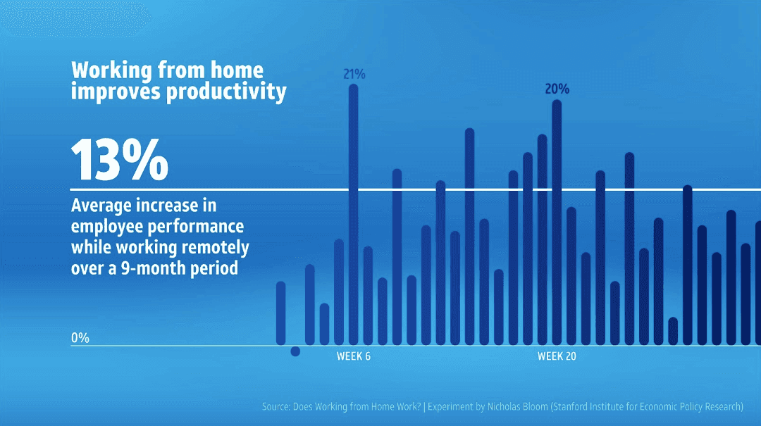 productivity statistics