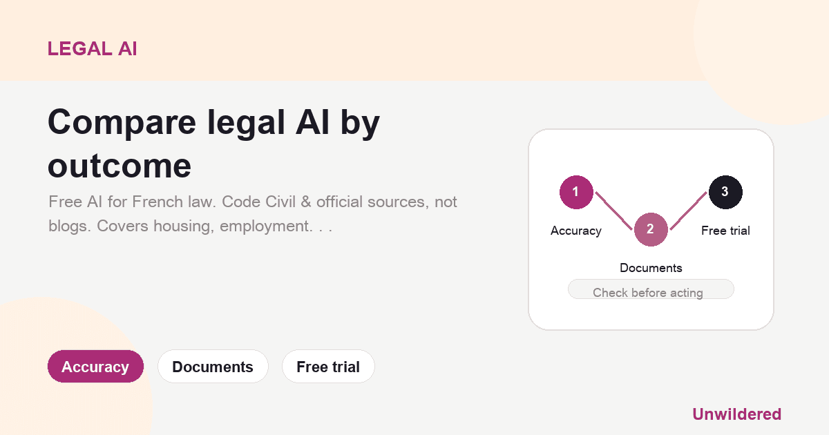 Explainer card for Best Free AI for French Law | Caira: Accuracy, Documents, Free trial.