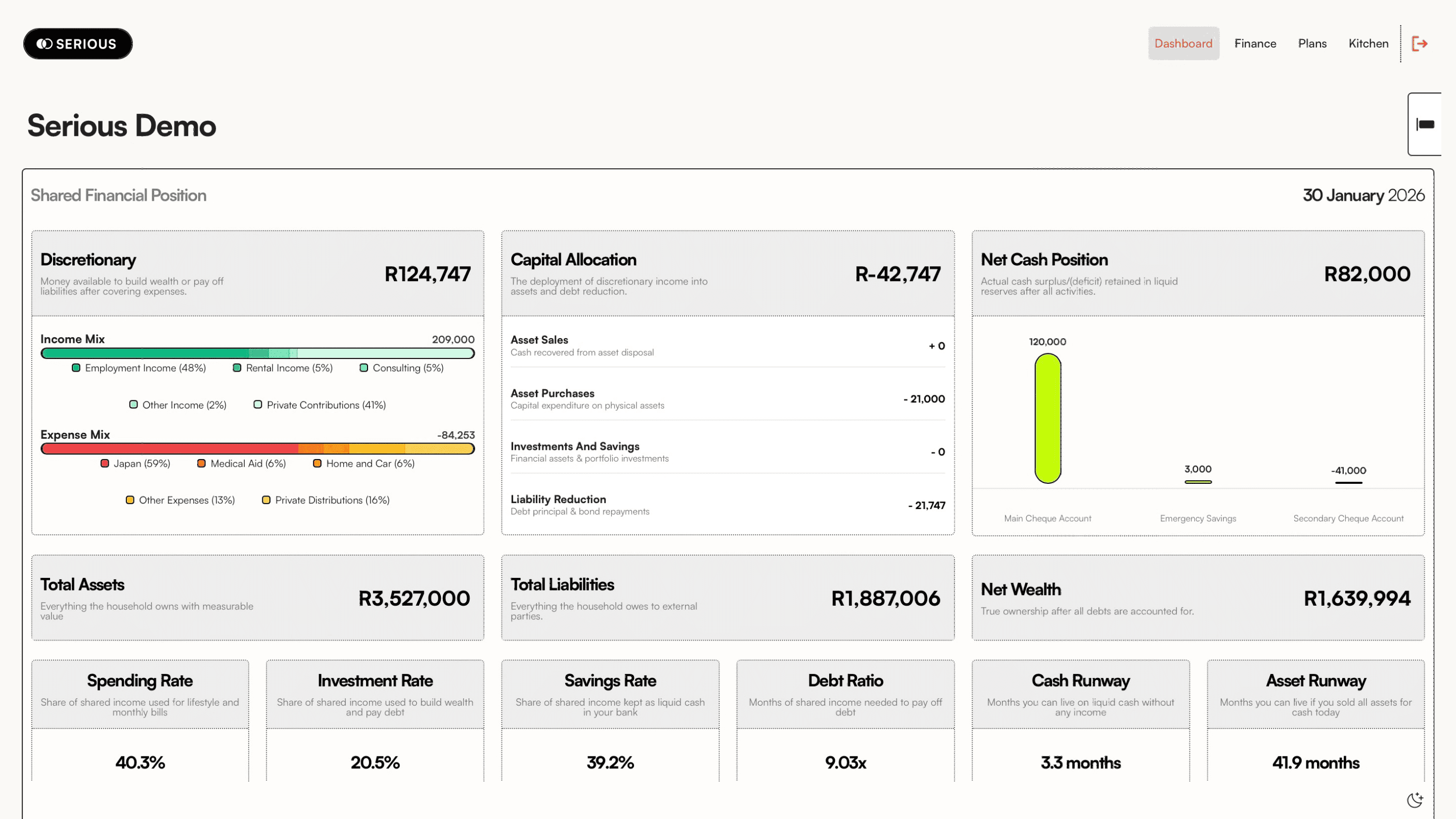 An image of Dreelio's dashboard