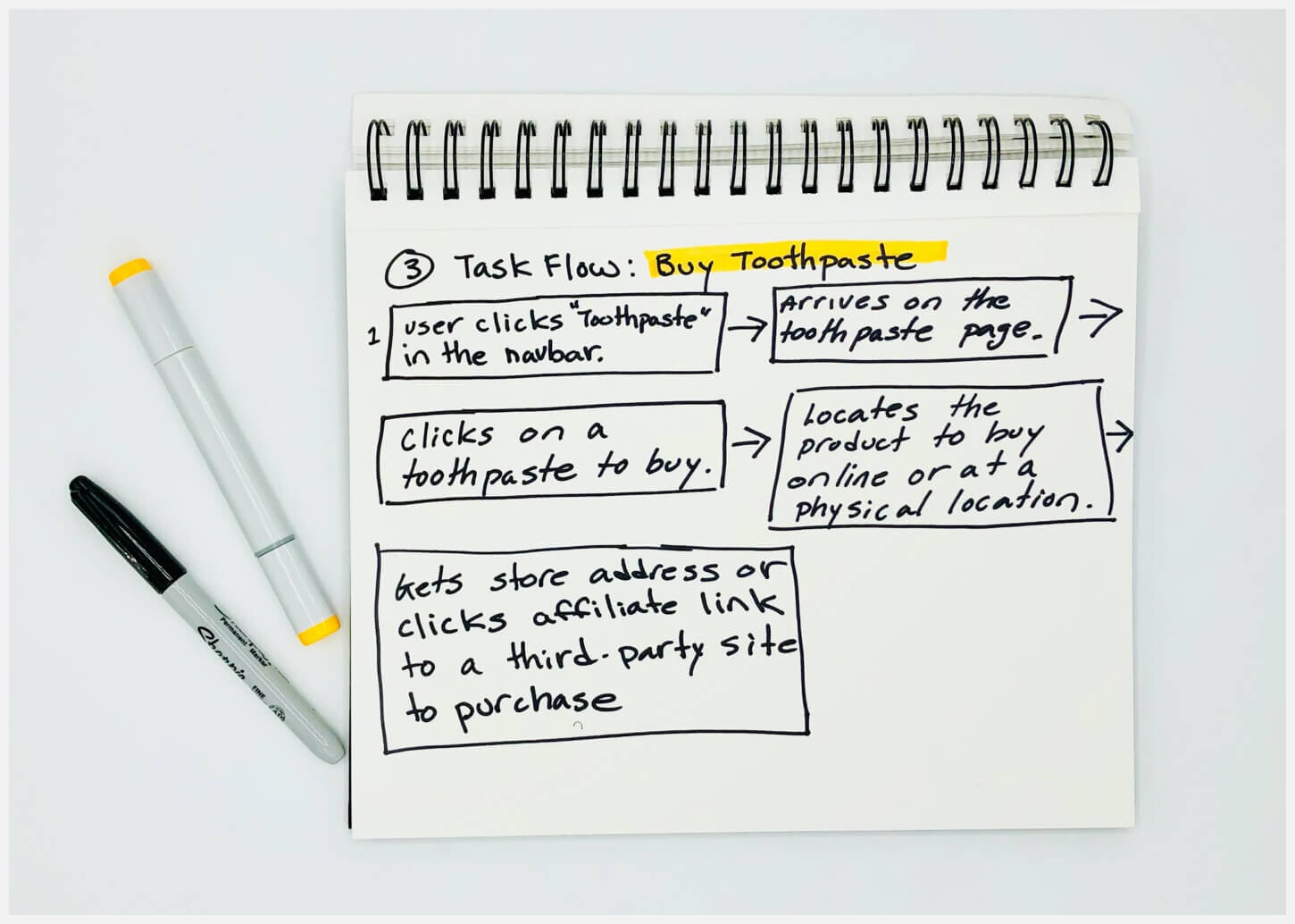 Colgate task-flow sketches