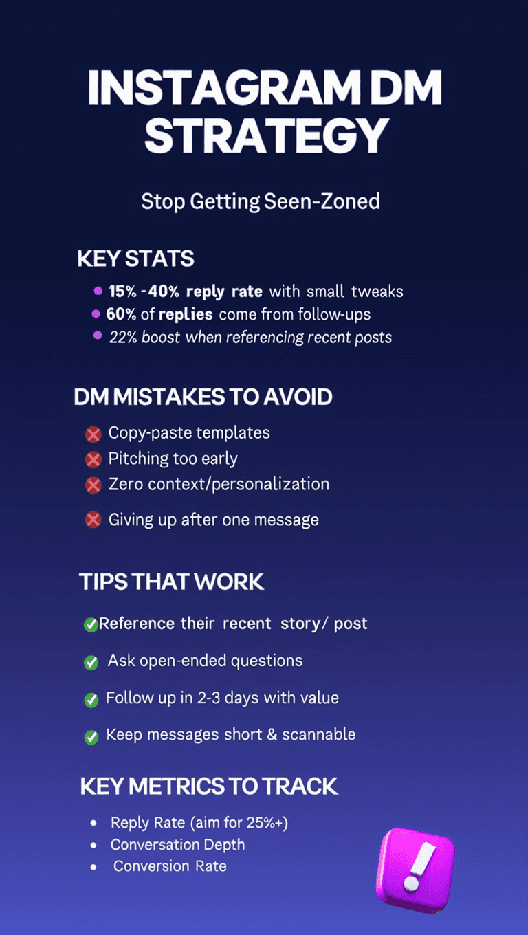 Messaging With Instagram Tips Boost Replies & Engagement