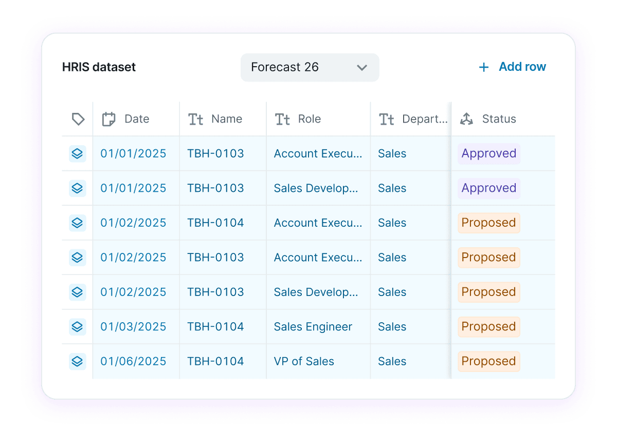 Dashboard showing the planning capabilities of Abacum
