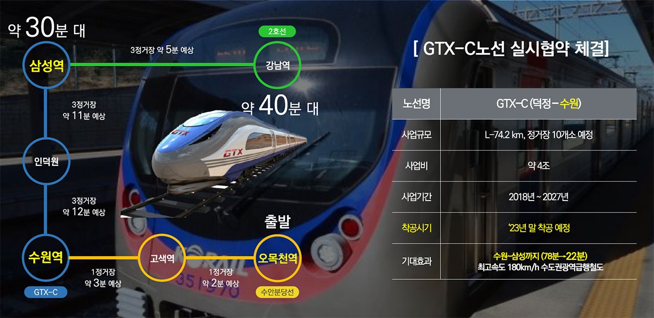 반도체도시시세