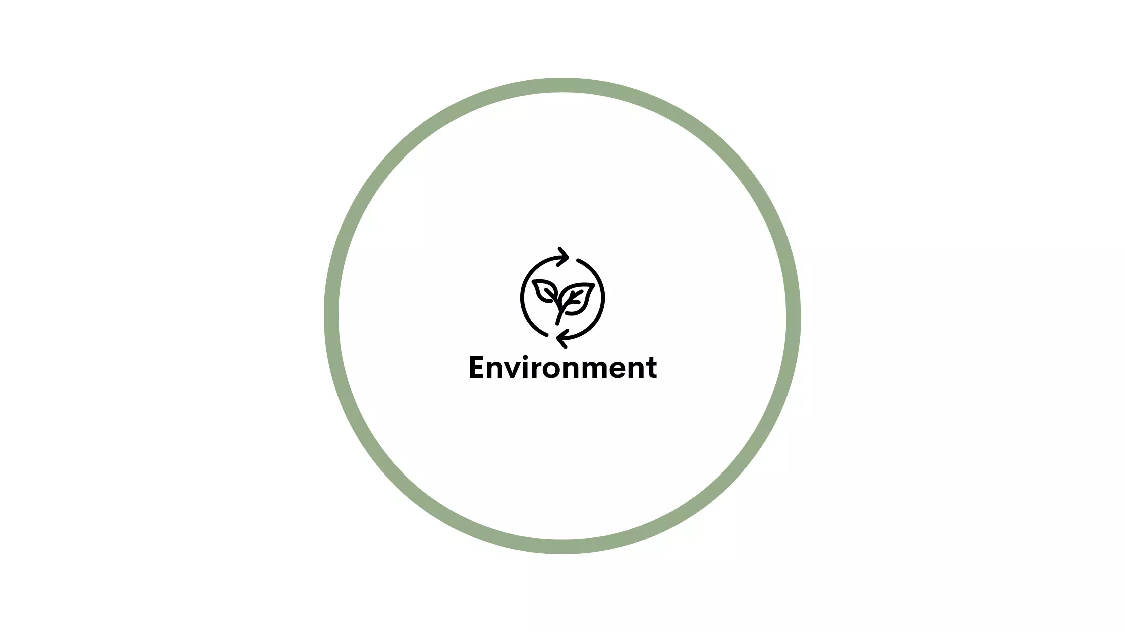  Environmental Initiatives, image
