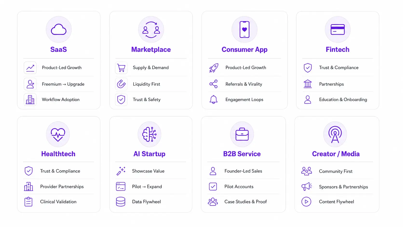 Go-to-market strategies by startup type