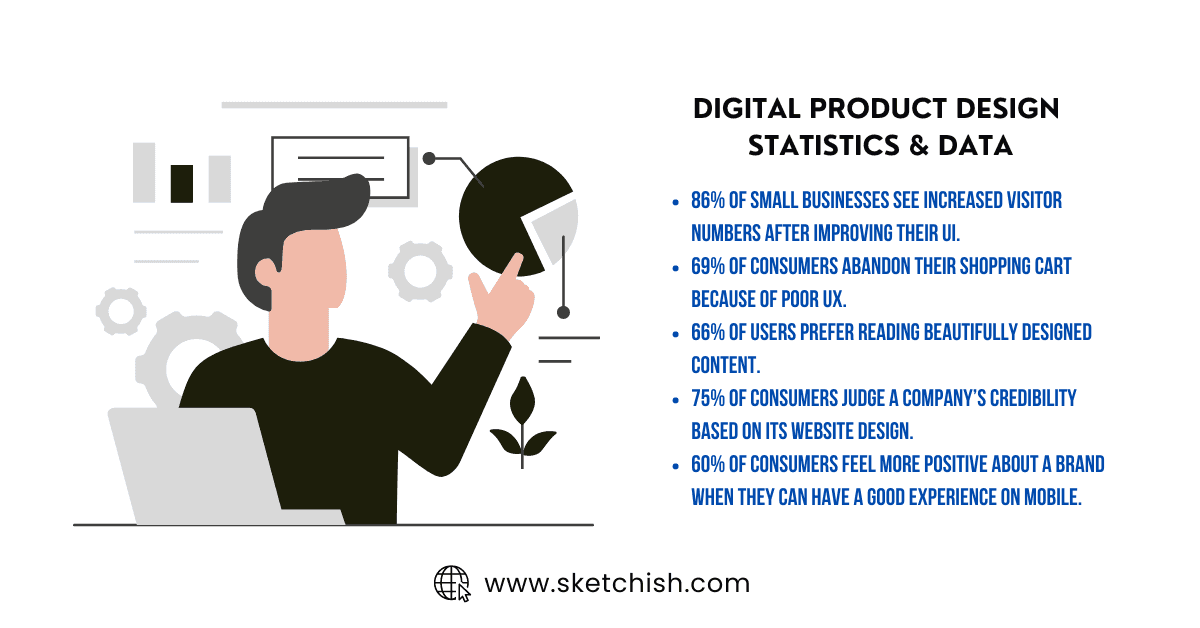 Digital Product Design Statistics