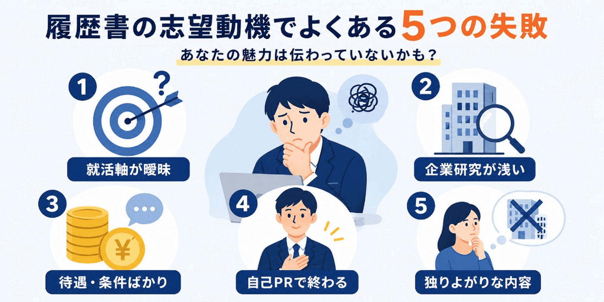 履歴書の志望動機でよくある5つの失敗：就活軸が曖昧、企業研究が浅い、待遇・条件ばかり、自己PRで終わる、独りよがりな内容