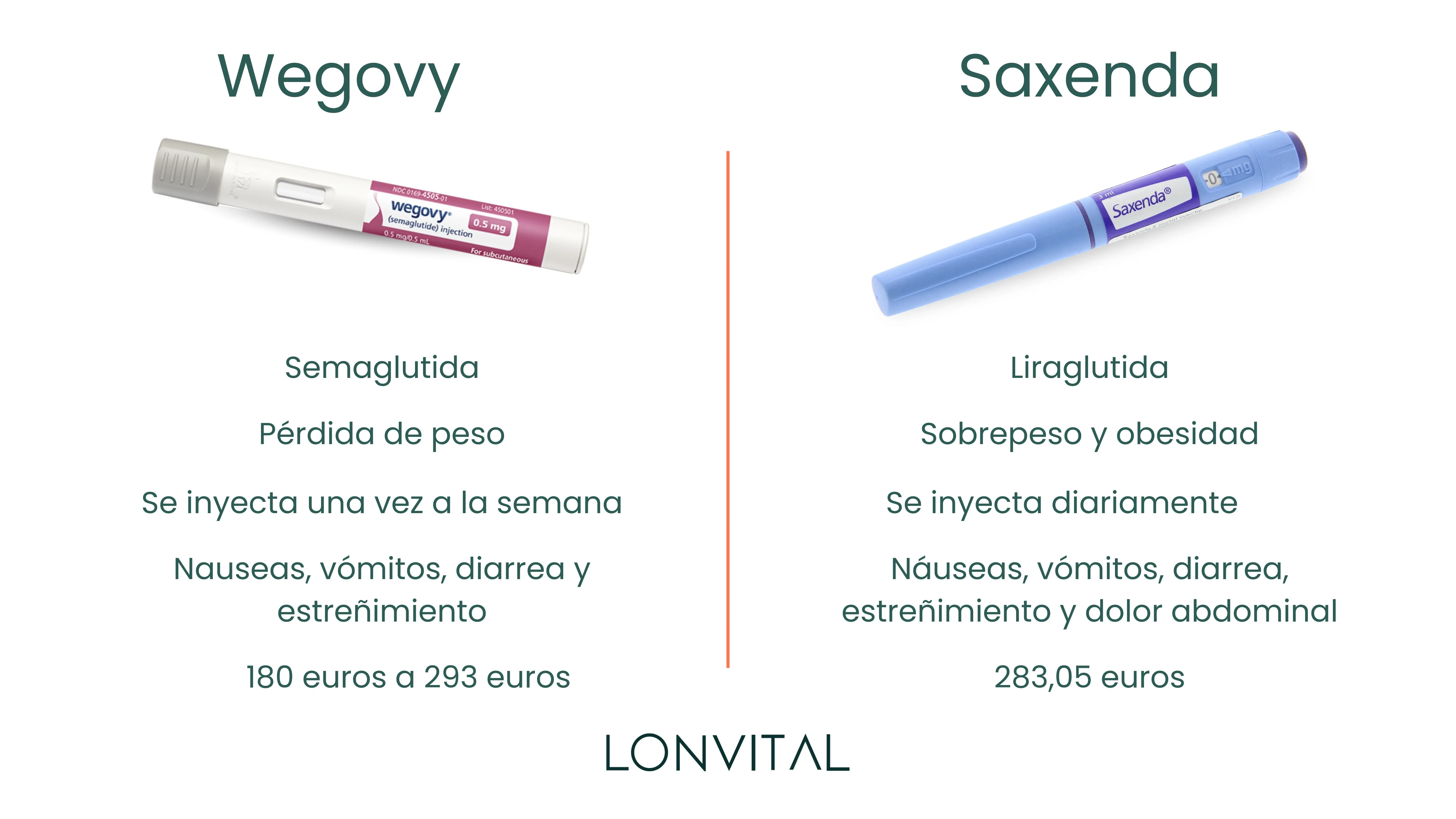 Wegovy vs Saxenda - Comparativa