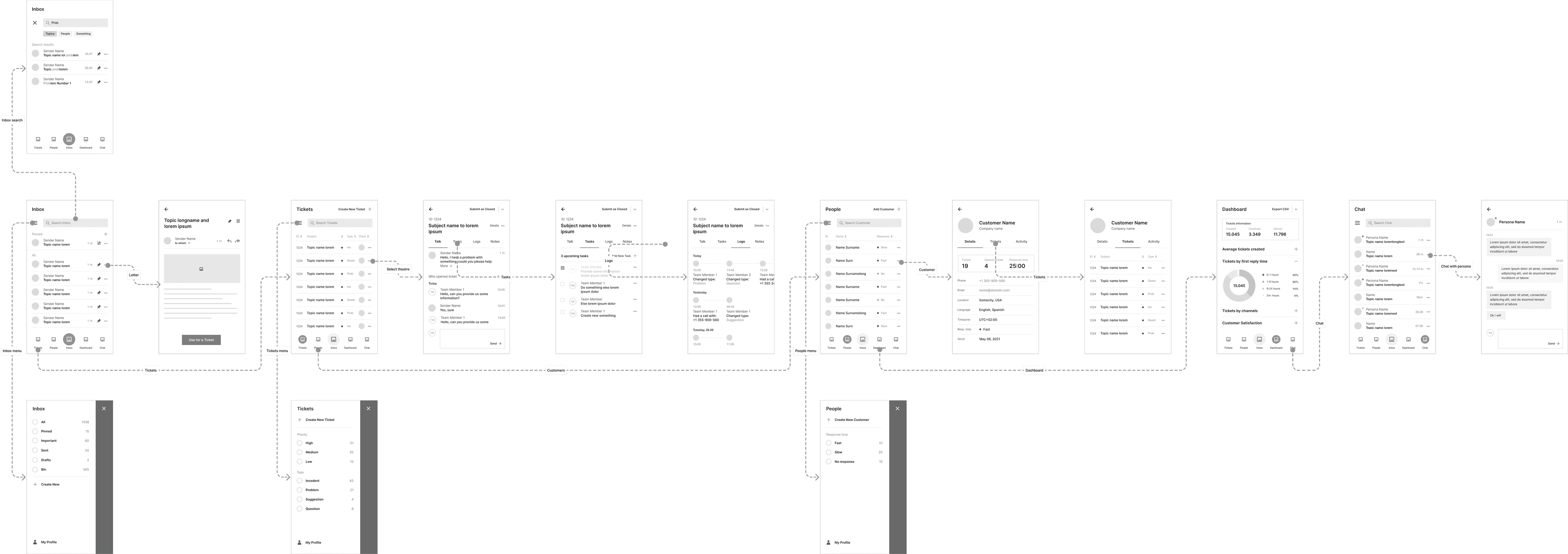 Digital wireframes, scheme