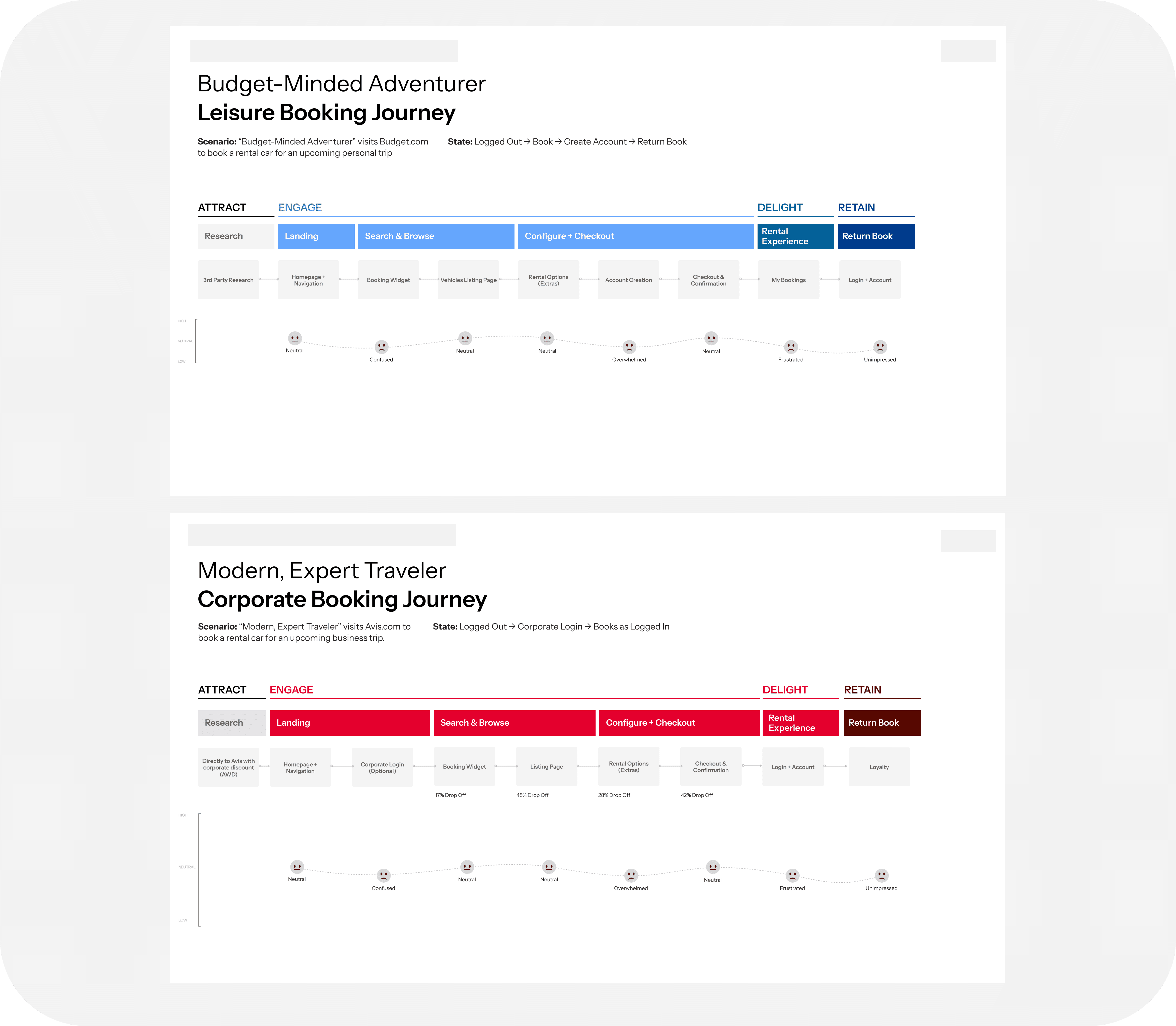 Mobile mockup of the 12signs ‘Latest Articles’ page, featuring colorful illustrated thumbnails and article titles, designed by Lunatique Design