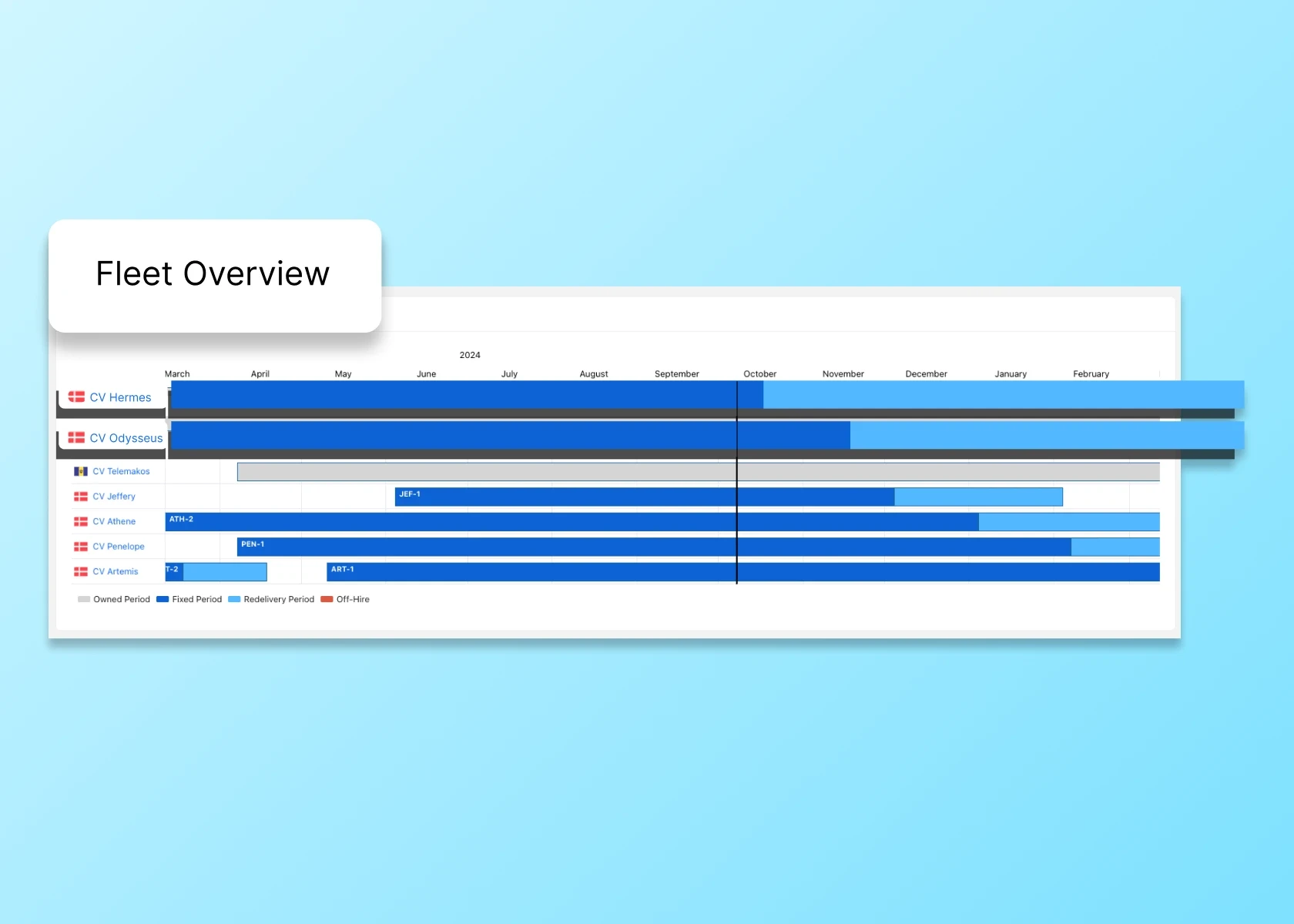 Dashboard statistics and hire invoices table