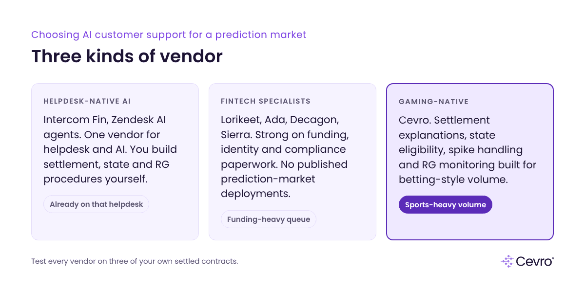 Choosing the best AI customer support for prediction markets: helpdesk-native, fintech specialist or gaming-native