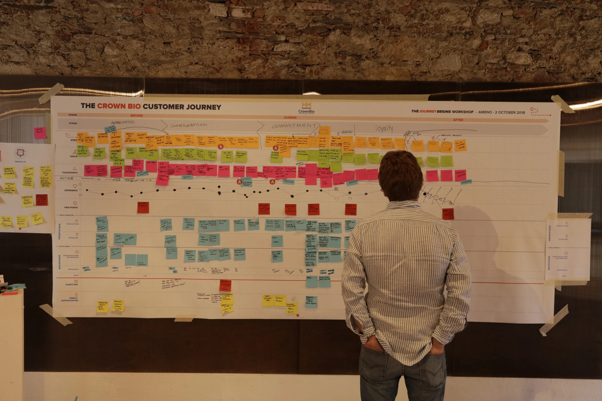 Key-Leaders-Retreat-Workshop-Crown-Bioscience