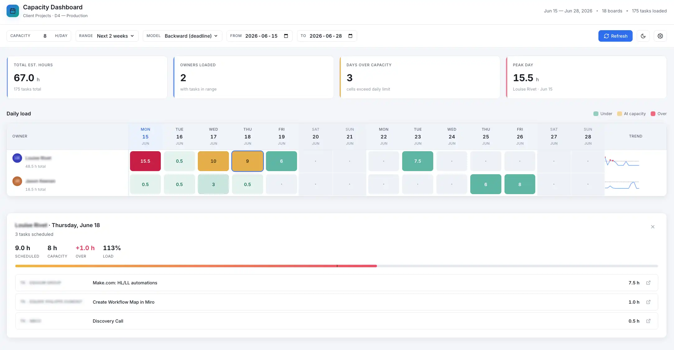 Image of a custom AI-built capacity dashboard