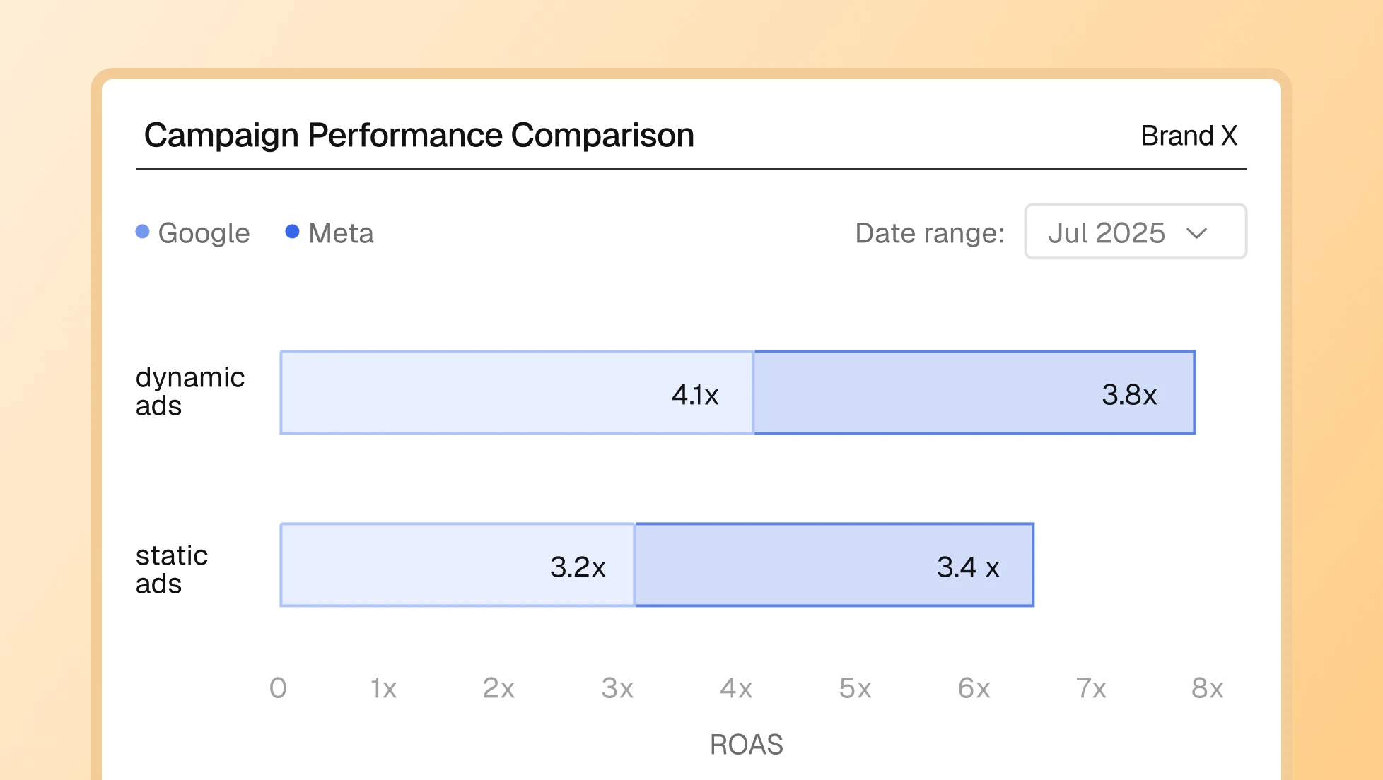 How Hawky Amplifies DCO Performance