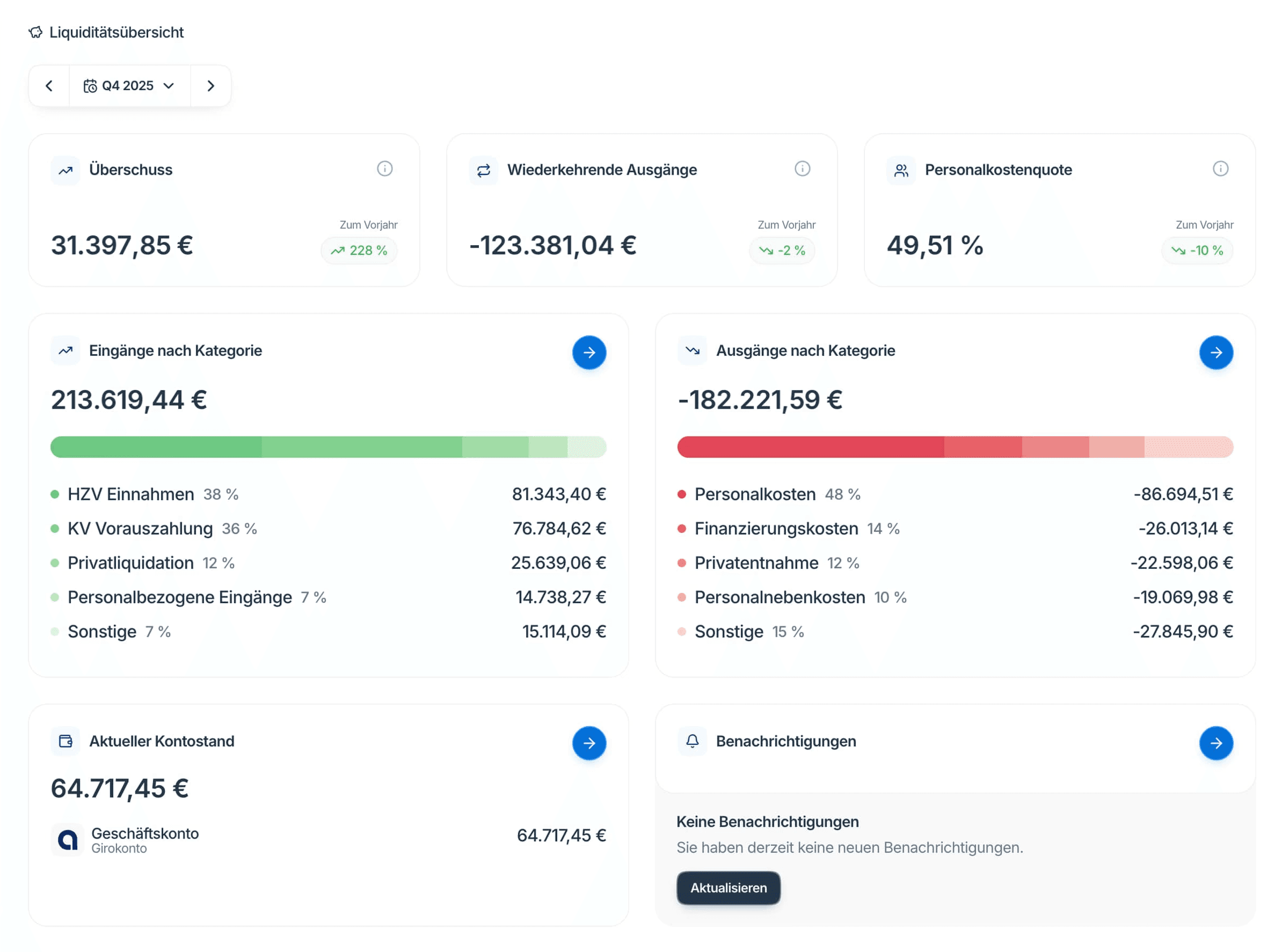 MediPulse Finanzmanager Dashboard – Liquiditätsübersicht mit Einnahmen, Ausgaben und Kontostand für Arztpraxis