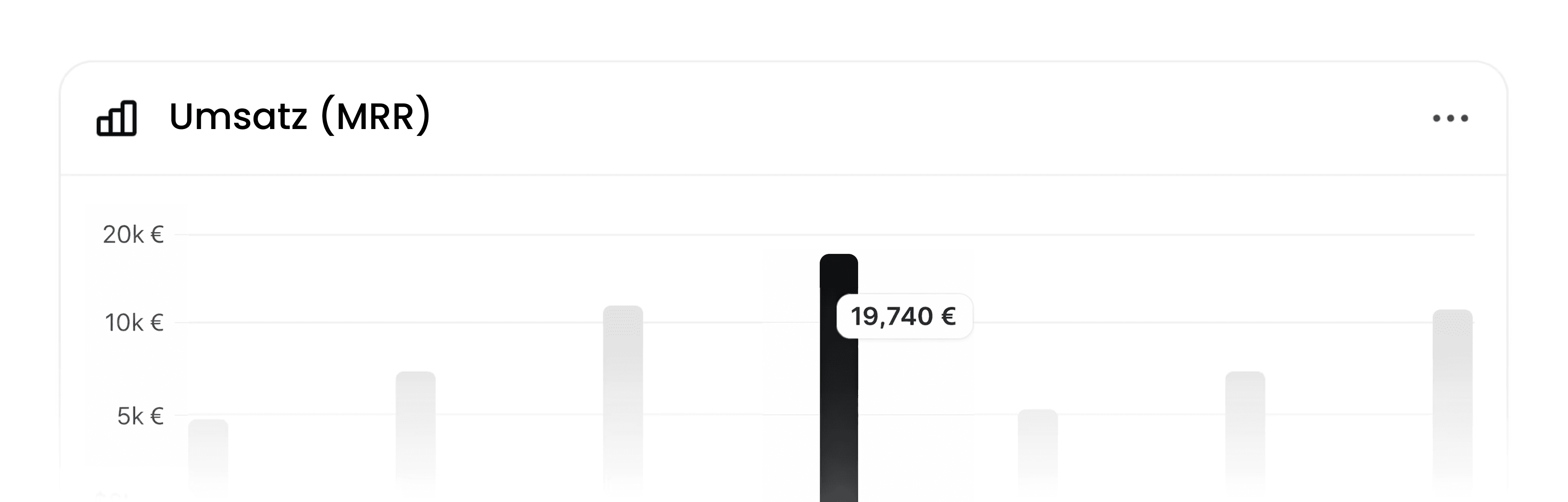 Ein Diagramm auf dem der Umsatz aufgetragen ist