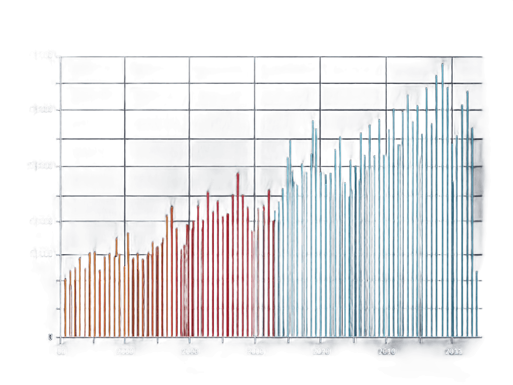 A bar chart showing the growth of a company over time.