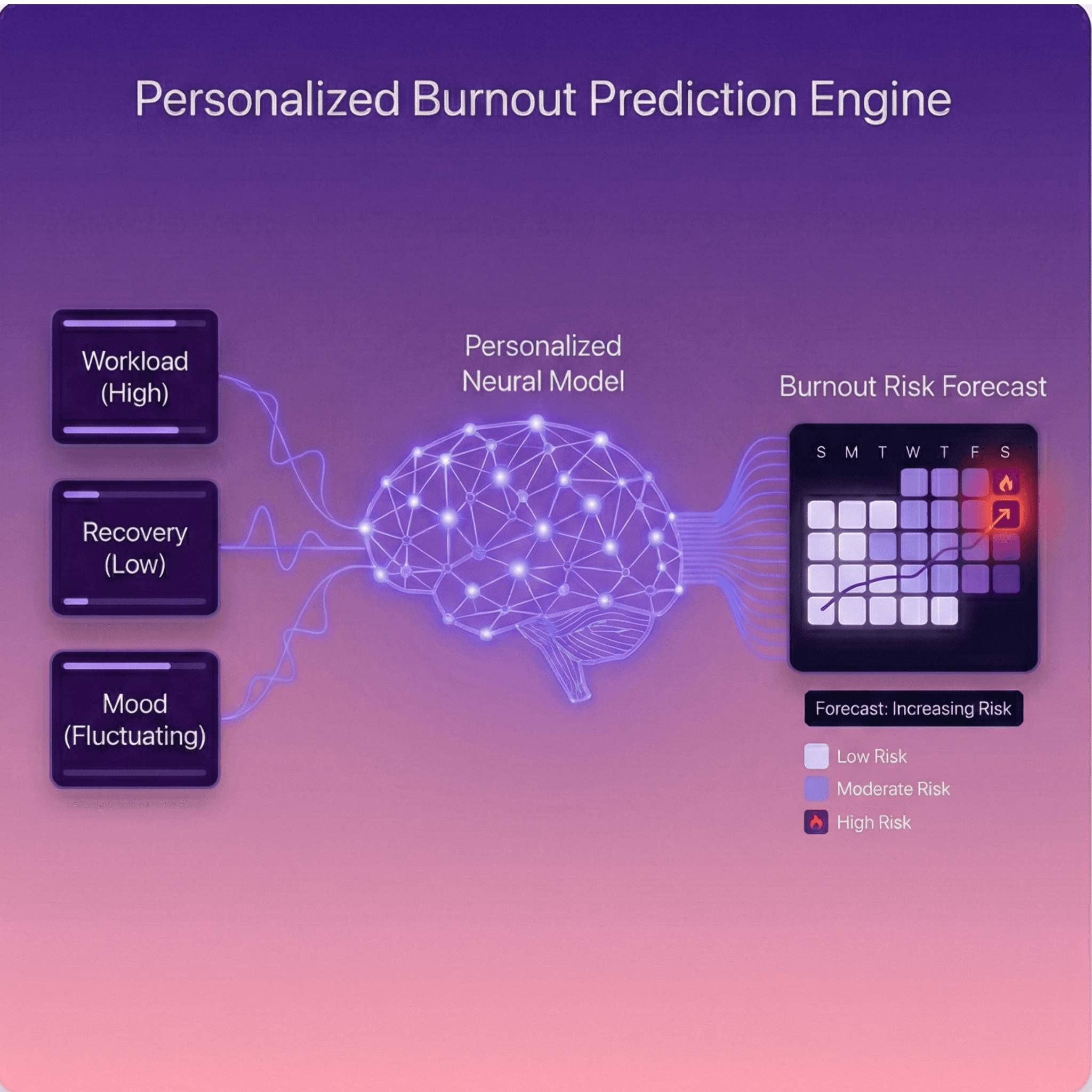 Dashboard showing MRR of $69,897 and 1206 active users with an upward trend graph.