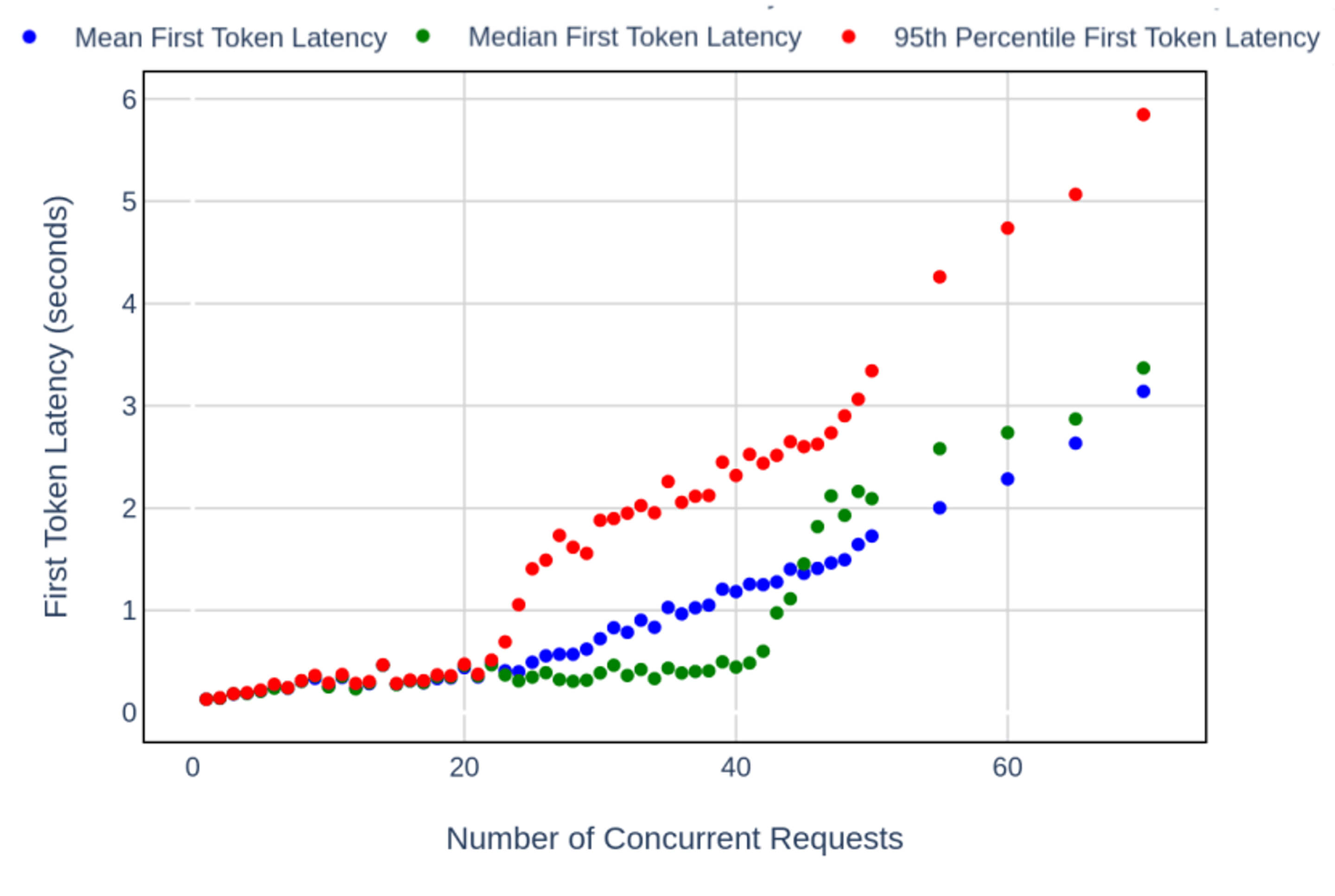 Graphicon: AI latency under concurrent load