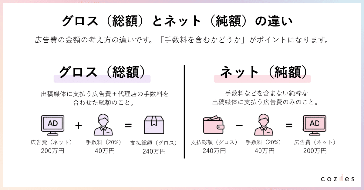 グロスとネットの違い