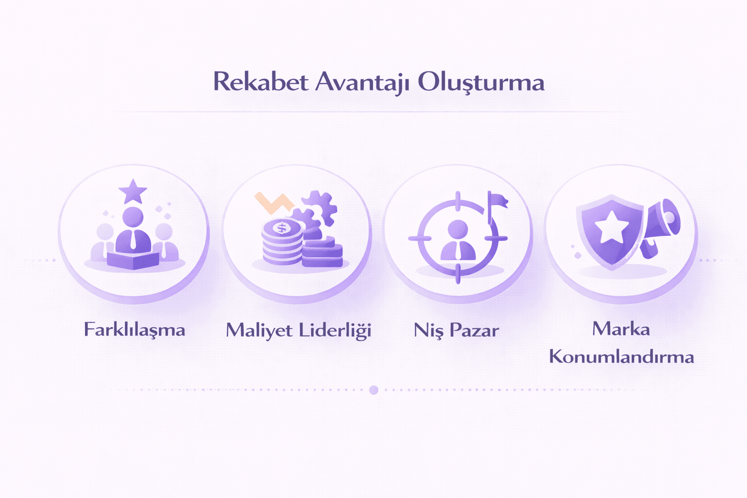 Rekabet Avantajı Oluşturma&nbsp;