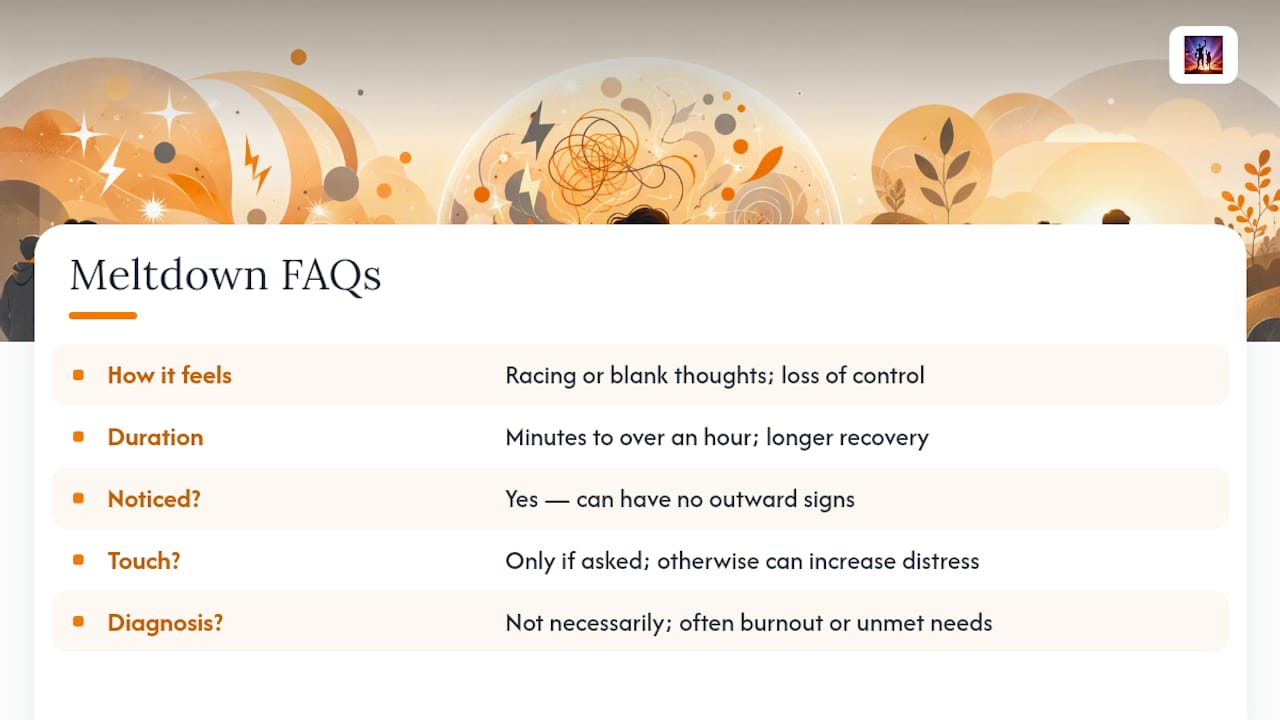 Frequently Asked Questions — overview diagram