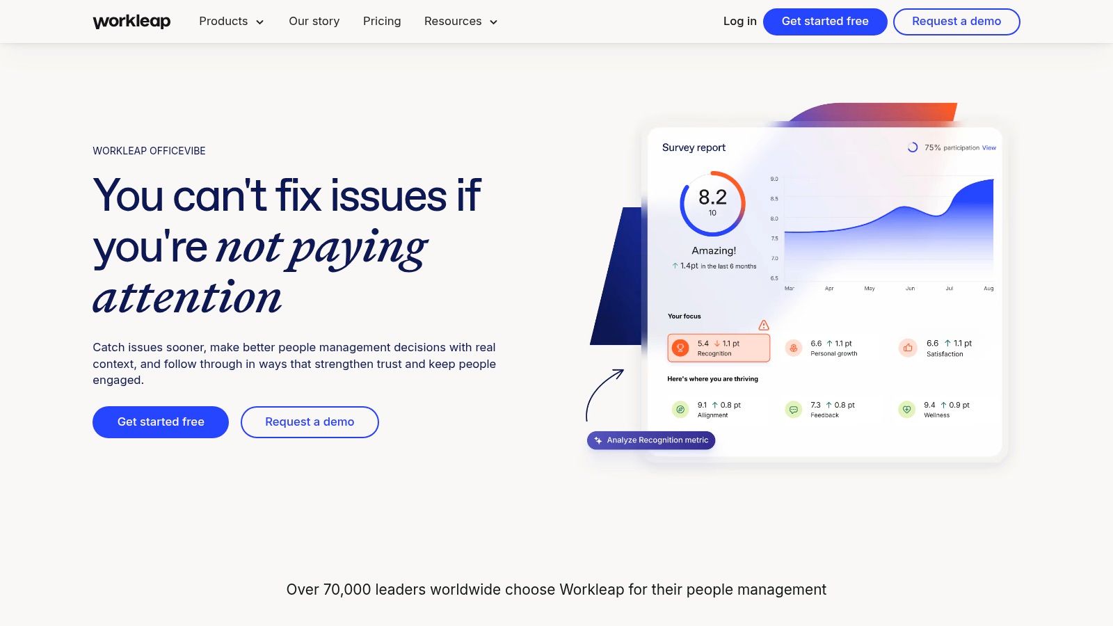 Workleap Officevibe's dashboard highlights key employee engagement metrics.