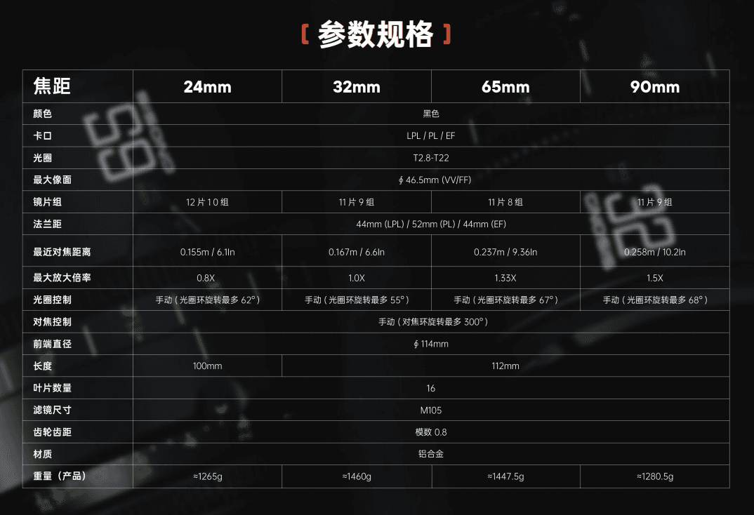微距上新|探微无界 发现未知