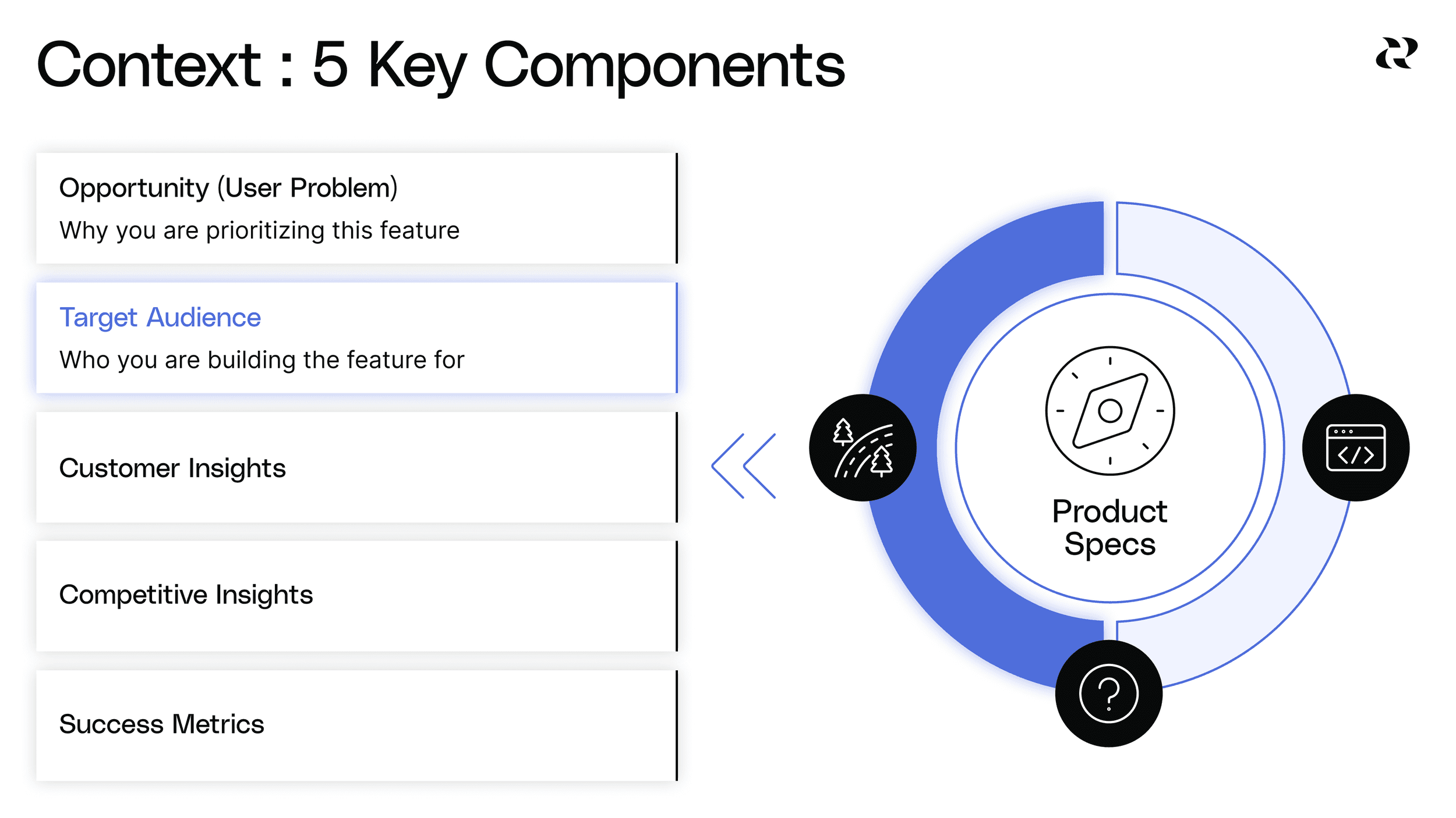 10 Components Of A Great Product Spec - Target Audience