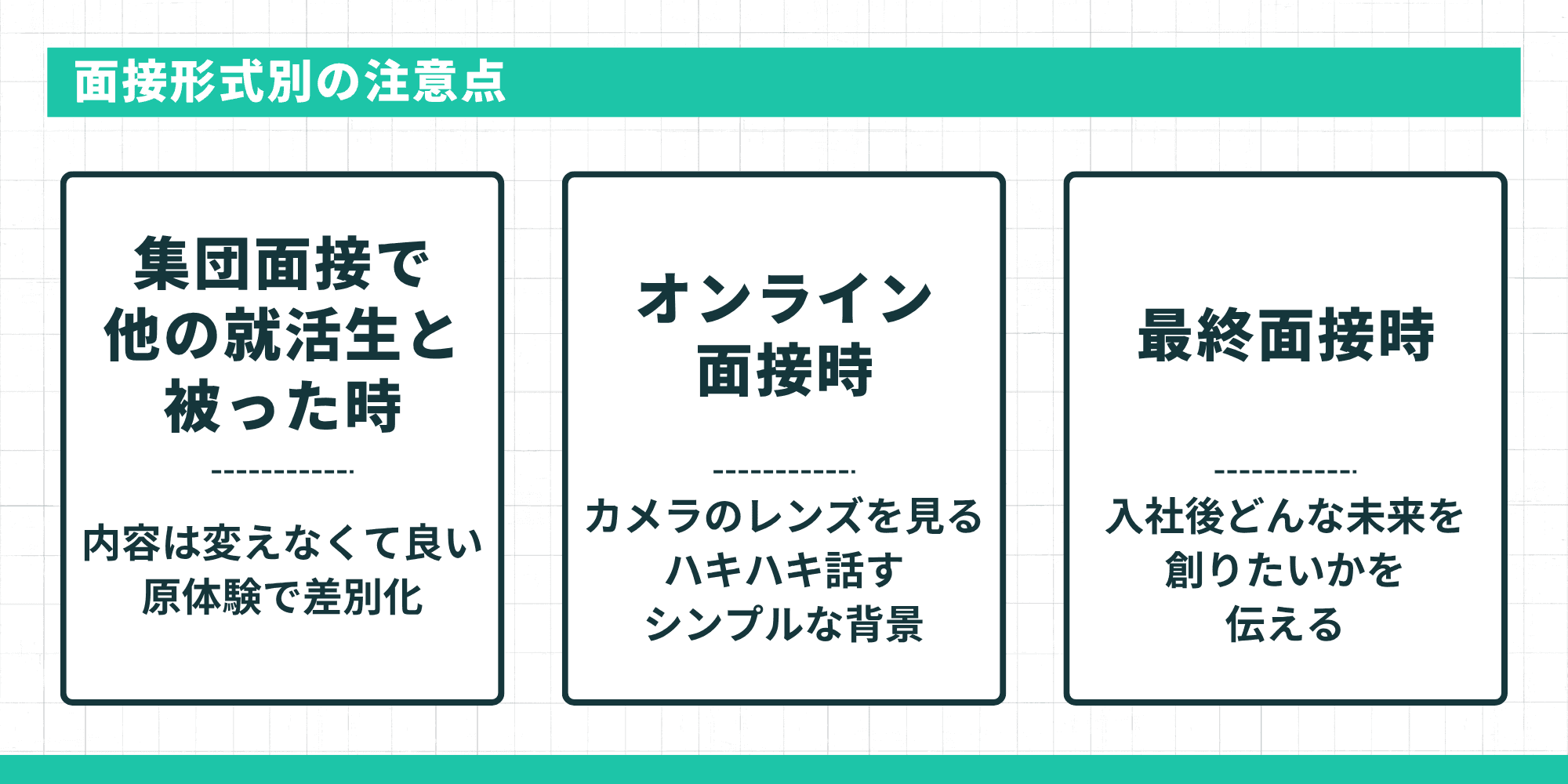 面接形式別の注意点：集団面接で他の就活生と被った時は内容は変えず原体験で差別化、オンライン面接時はカメラのレンズを見てハキハキ話しシンプルな背景に、最終面接時は入社後どんな未来を創りたいかを伝える