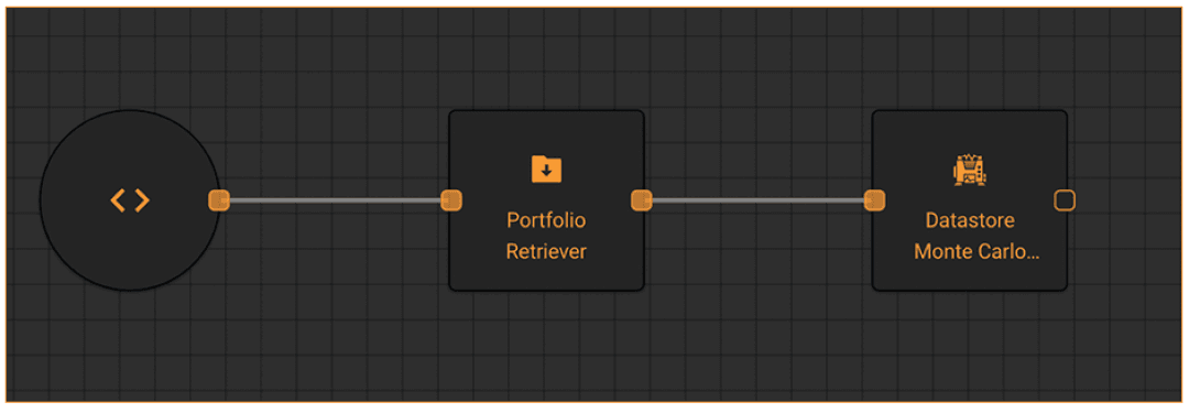 API Orchestration, No-Code API Orchestration for Capital Markets