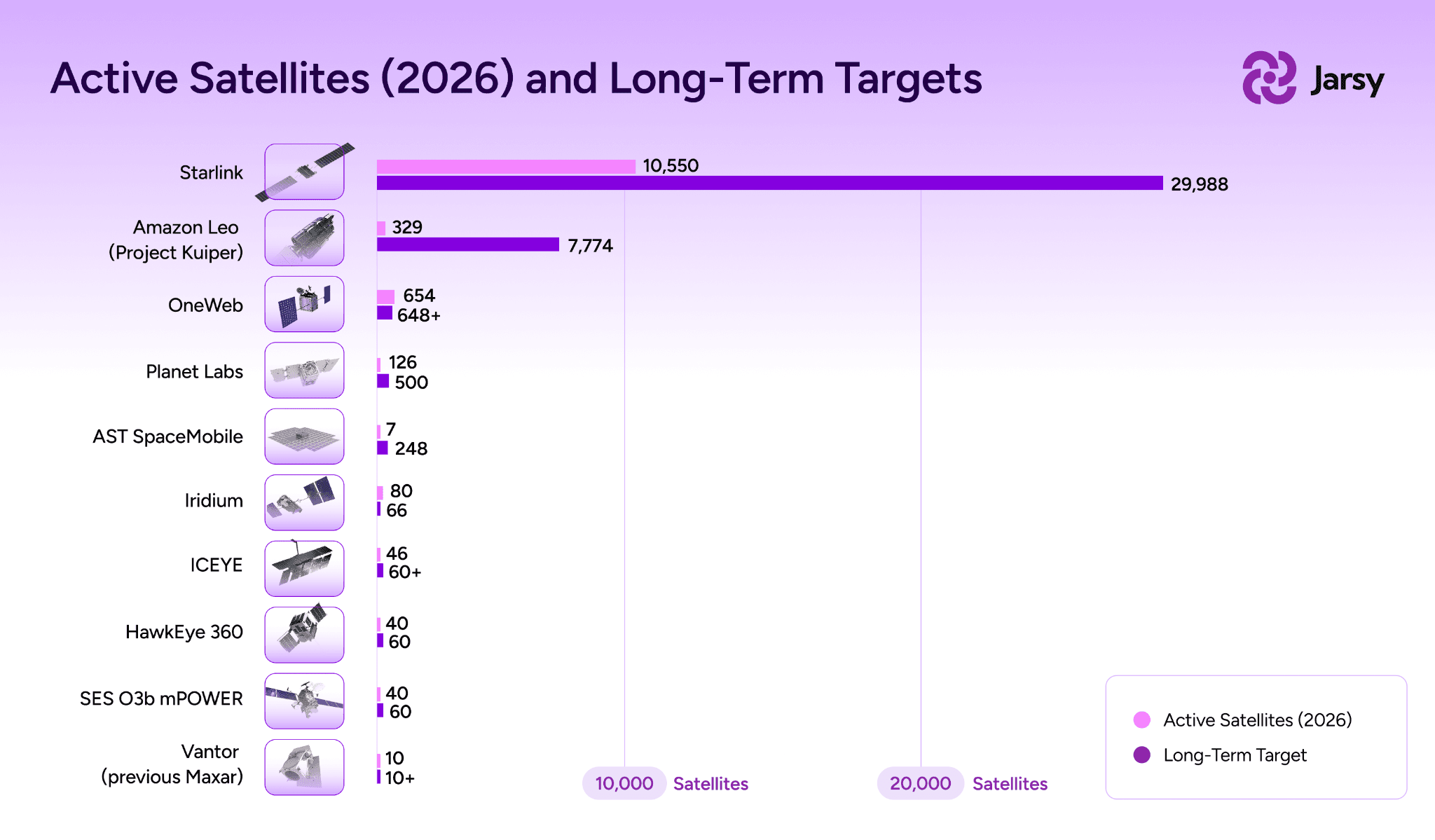 Active Satellites (2026)