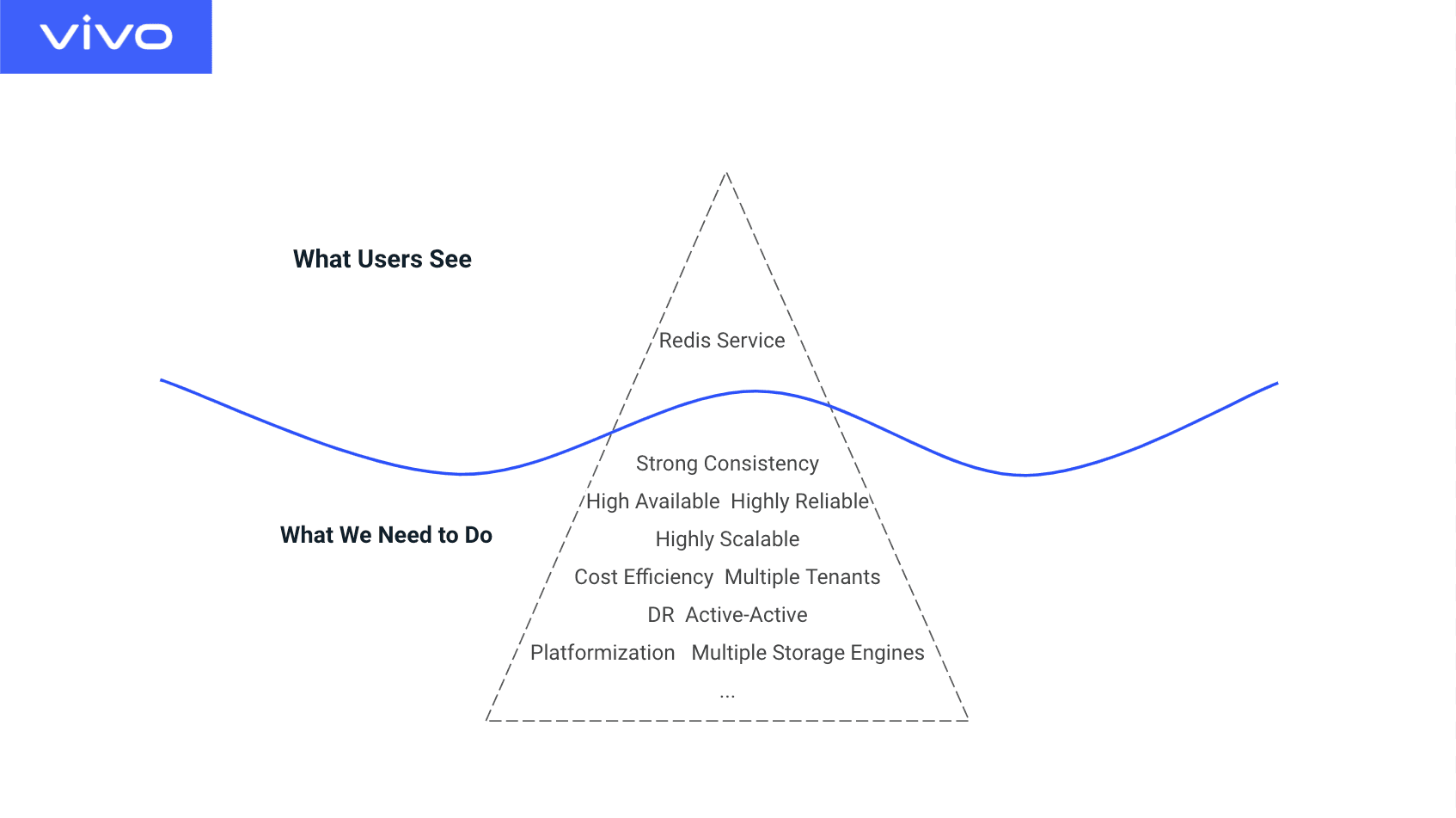 The Tip of the Iceberg of the Storage System