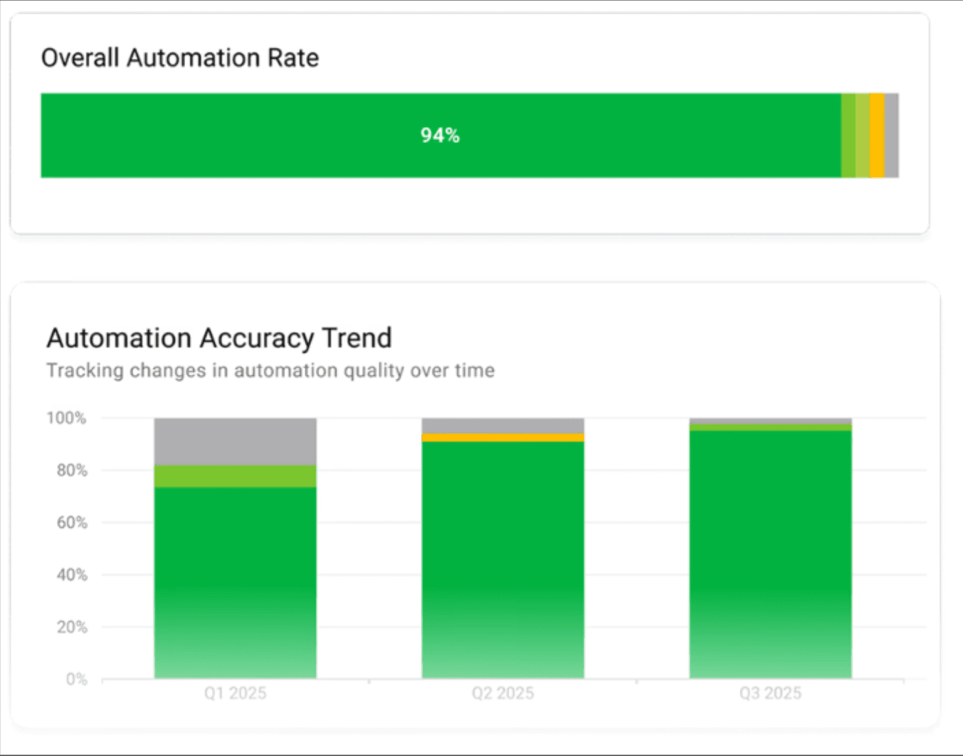 Make ROI and Adoption Easy to Prove