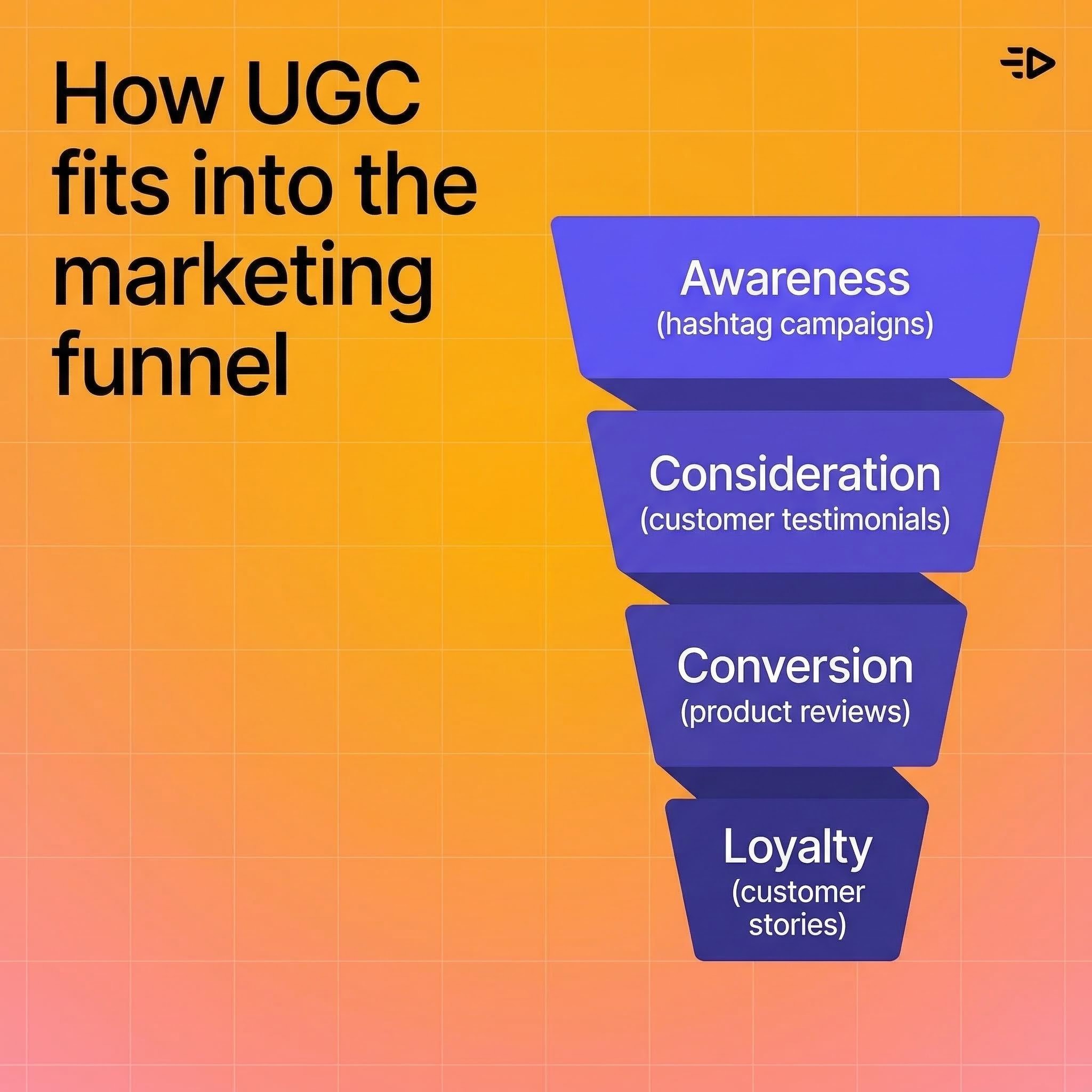 How UGC fits into the marketing funnel