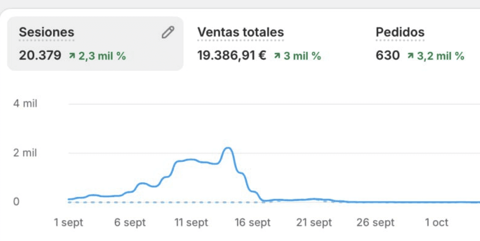 Resultados de Joel, empezó desde cero como tu.