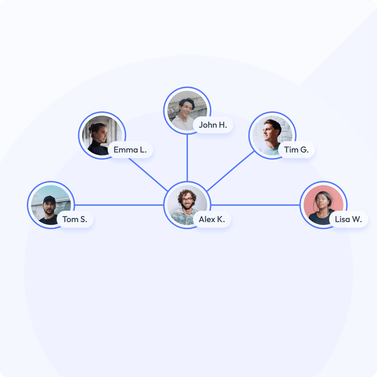 Team structure diagram with a central user connected to five team members