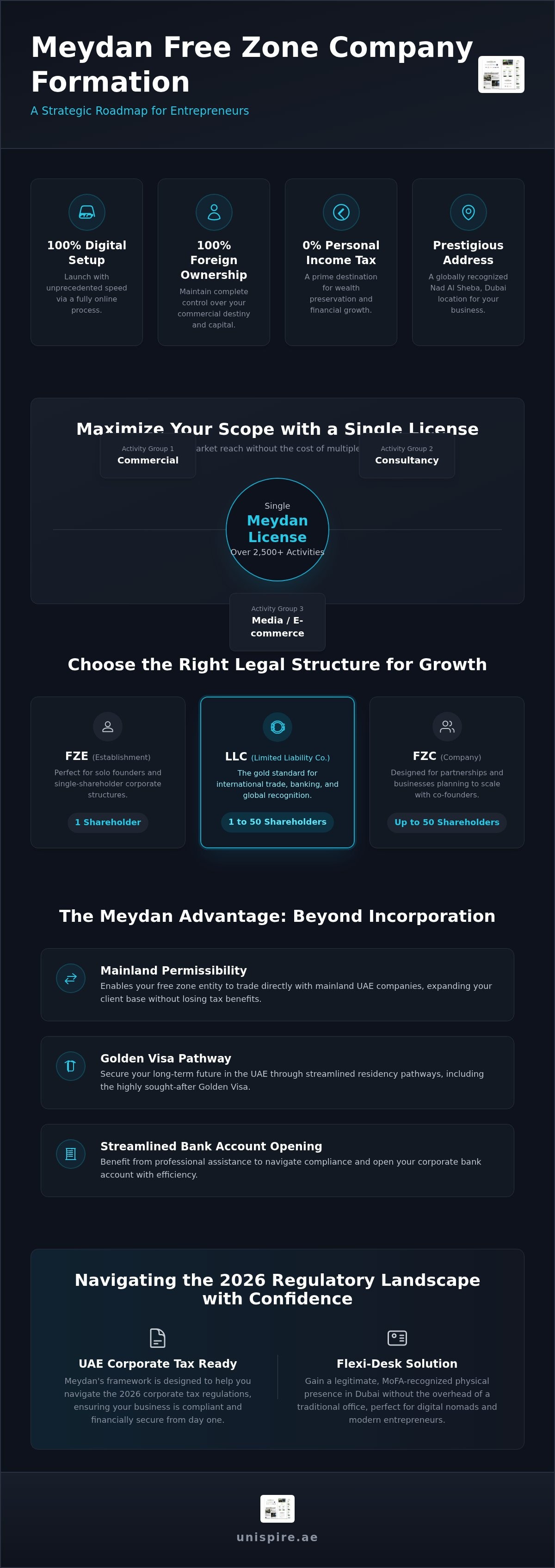 Meydan free zone company formation