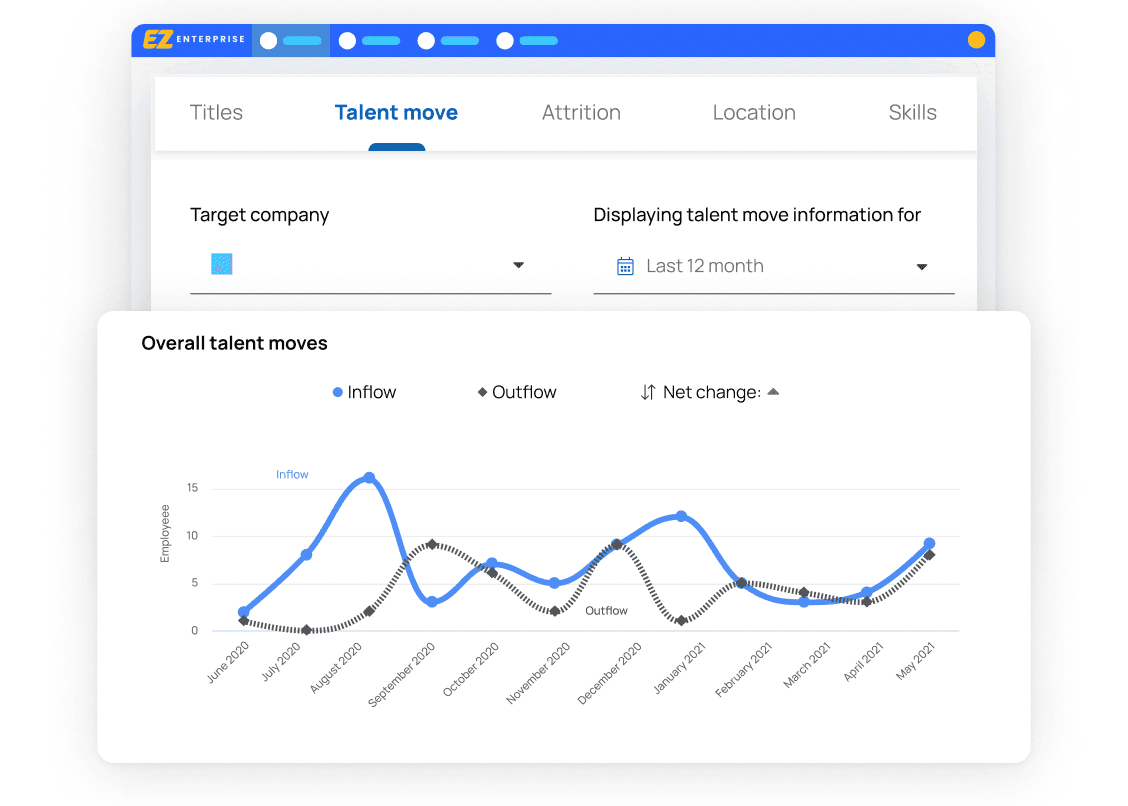 Best Sourcing Tools for Recruiters - HireEZ