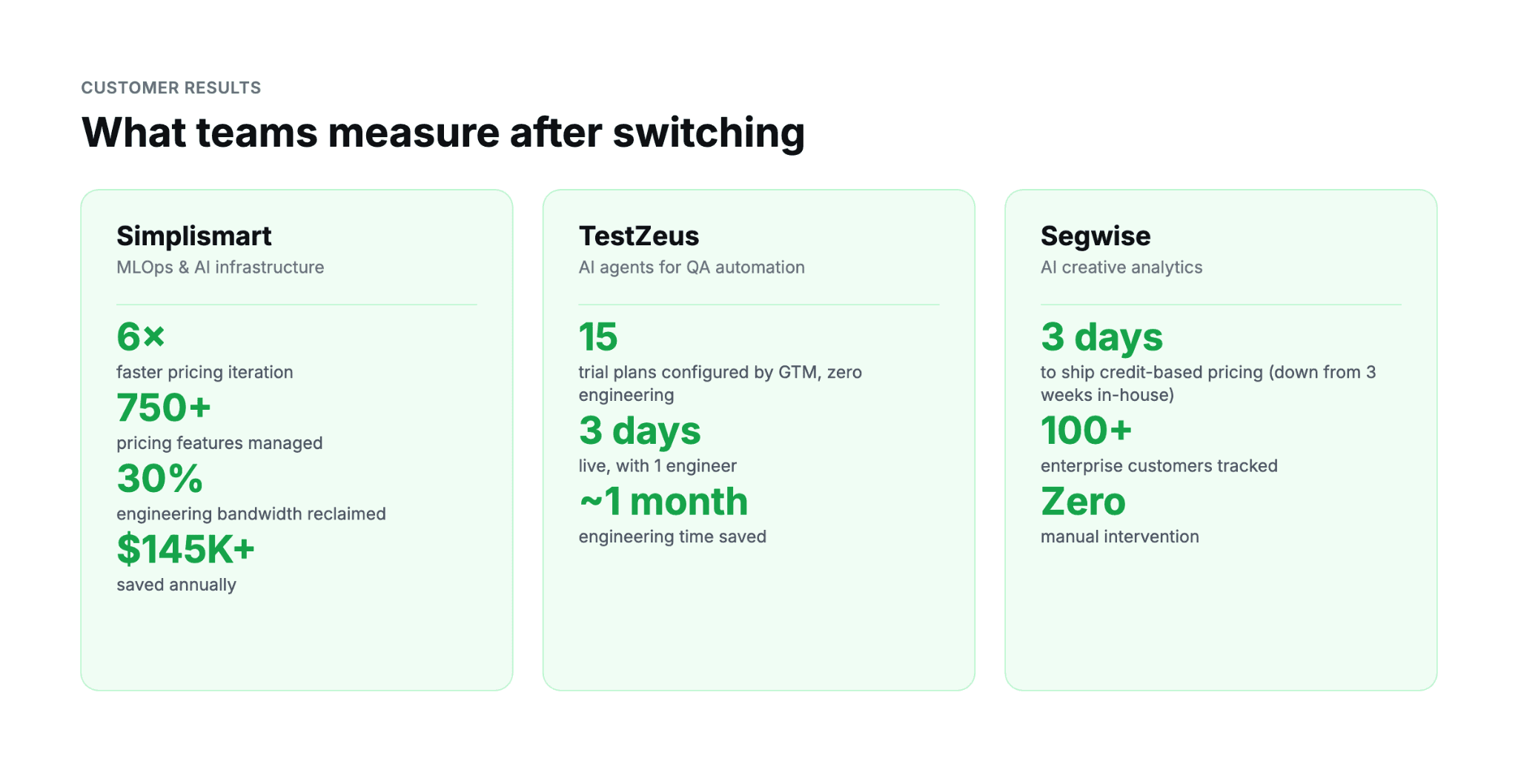 what teams measure after switching pricing models