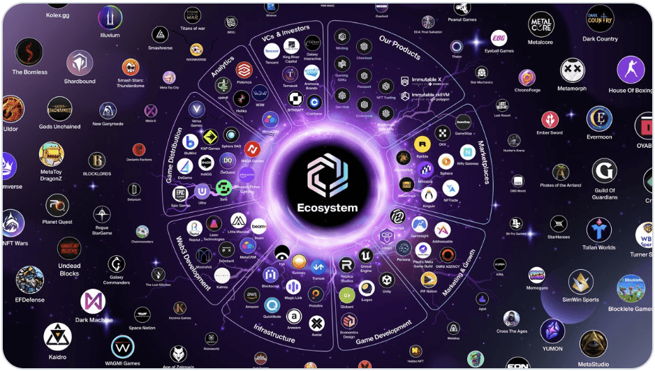 Companies and games in the Immutable ecosystem