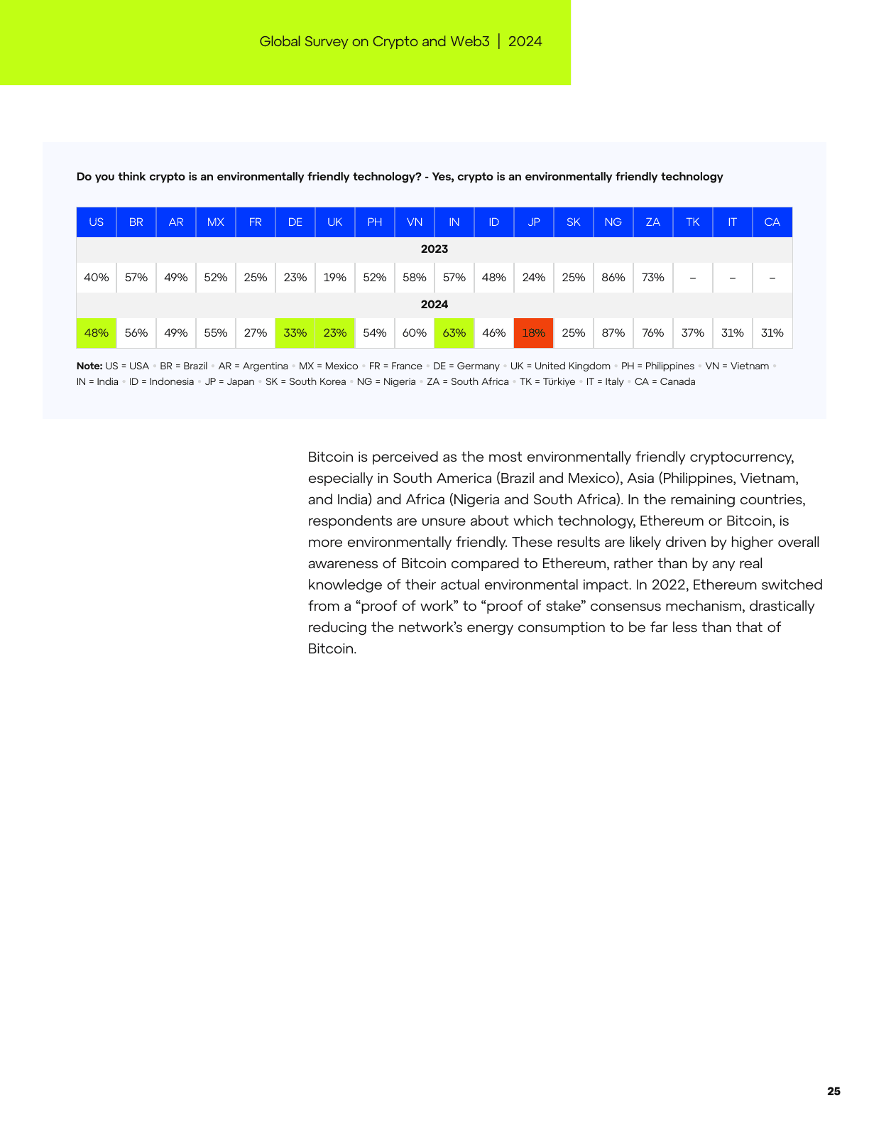 Global Survey on Crypto and Web3, page 25
